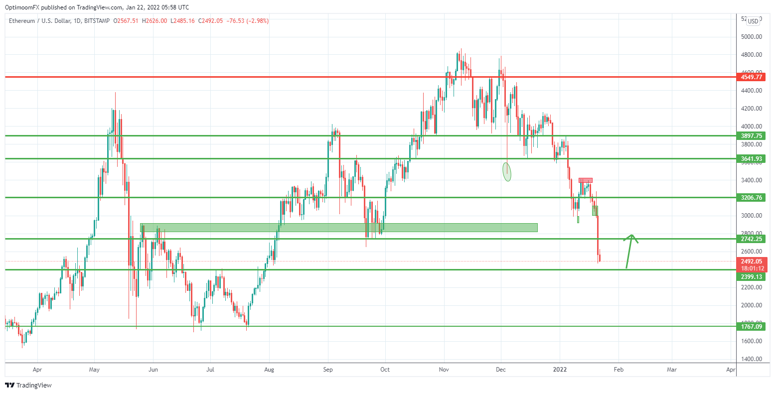 BITSTAMP:ETHUSD Chart Image by Mihai_Iacob