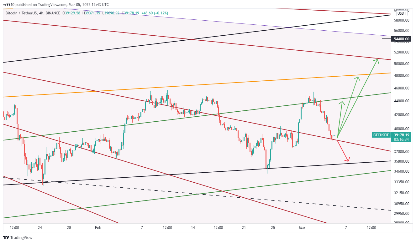 BINANCE:BTCUSDT Chart Image by vr9910