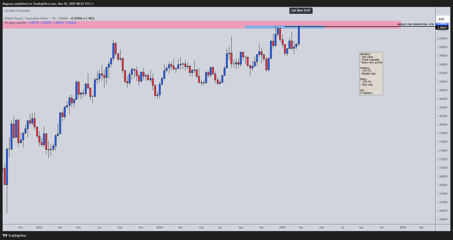 OANDA:GBPAUD Chart Image by Magnuzz