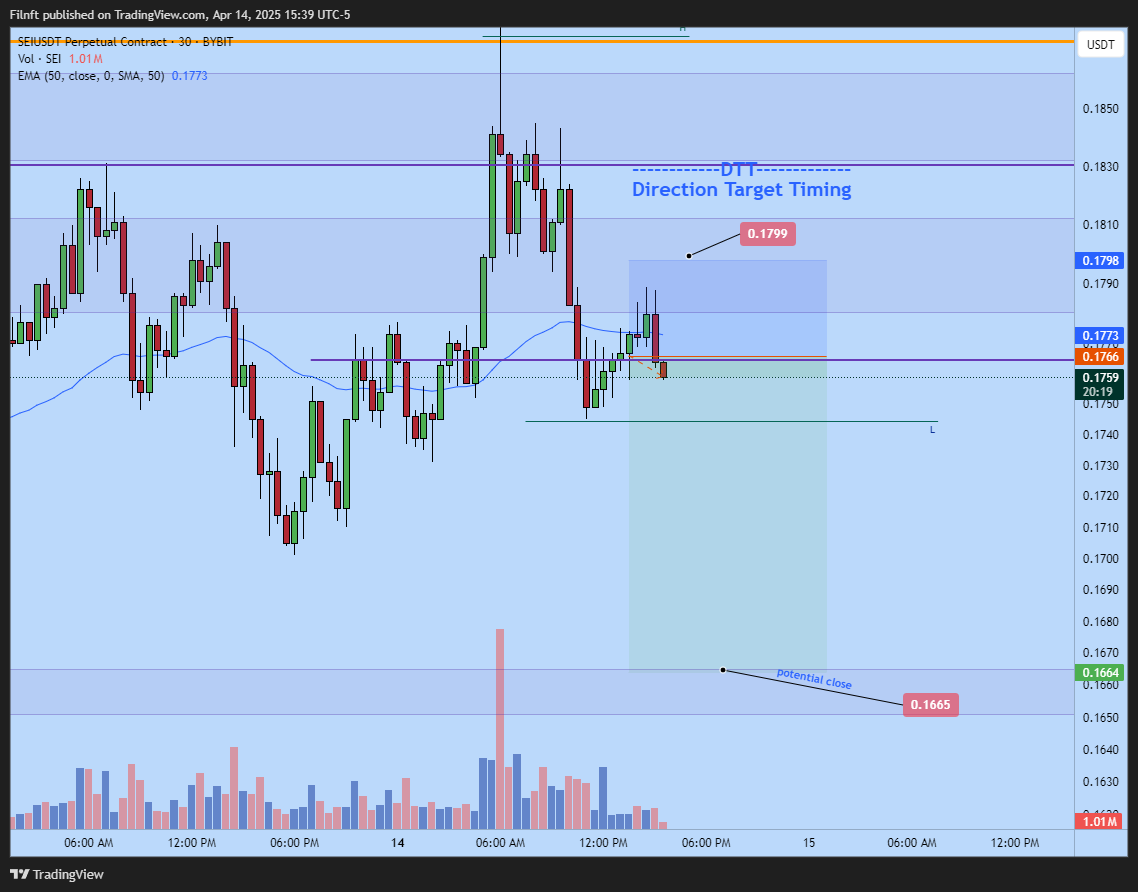 BYBIT:SEIUSDT.P Chart Image by Filnft