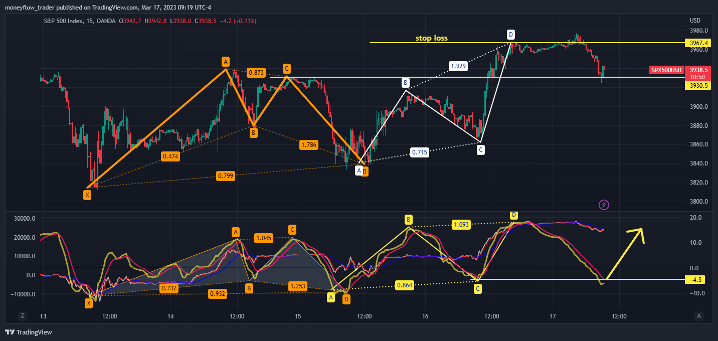 OANDA:SPX500USD Chart Image by moneyflow_trader