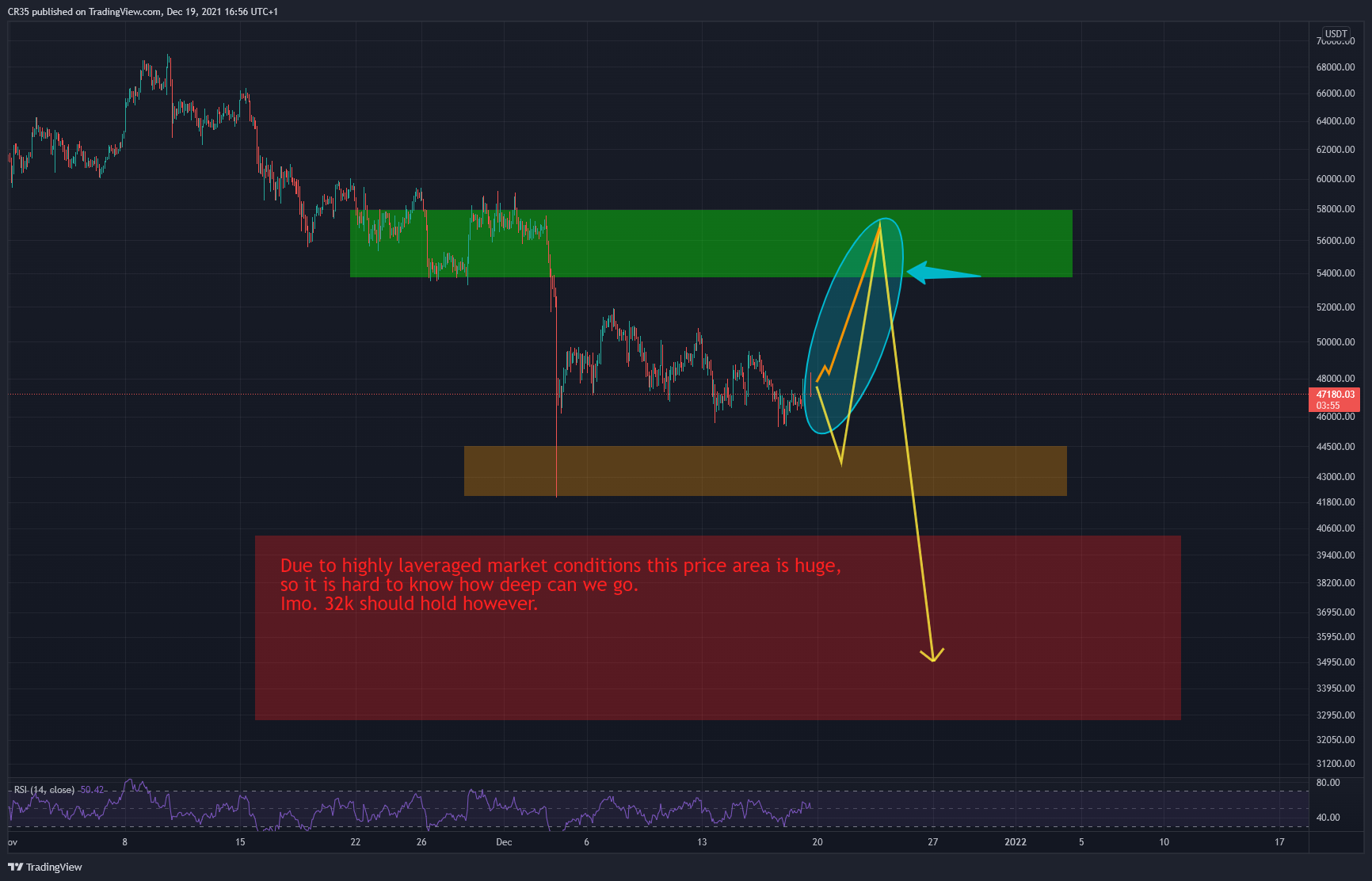 BINANCE:BTCUSDT Chart Image by AVA37