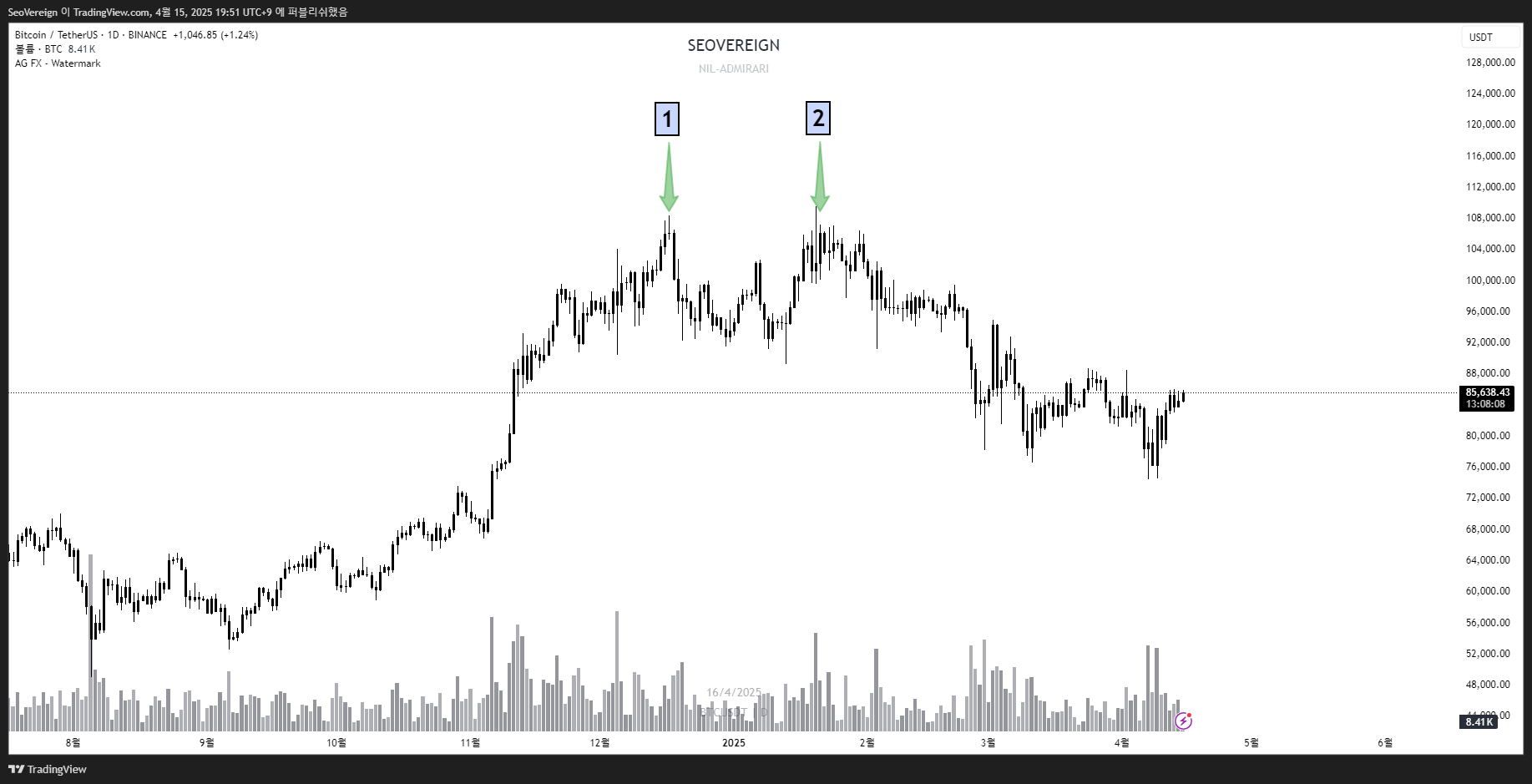 BINANCE:BTCUSDT Chart Image by SeoVereign