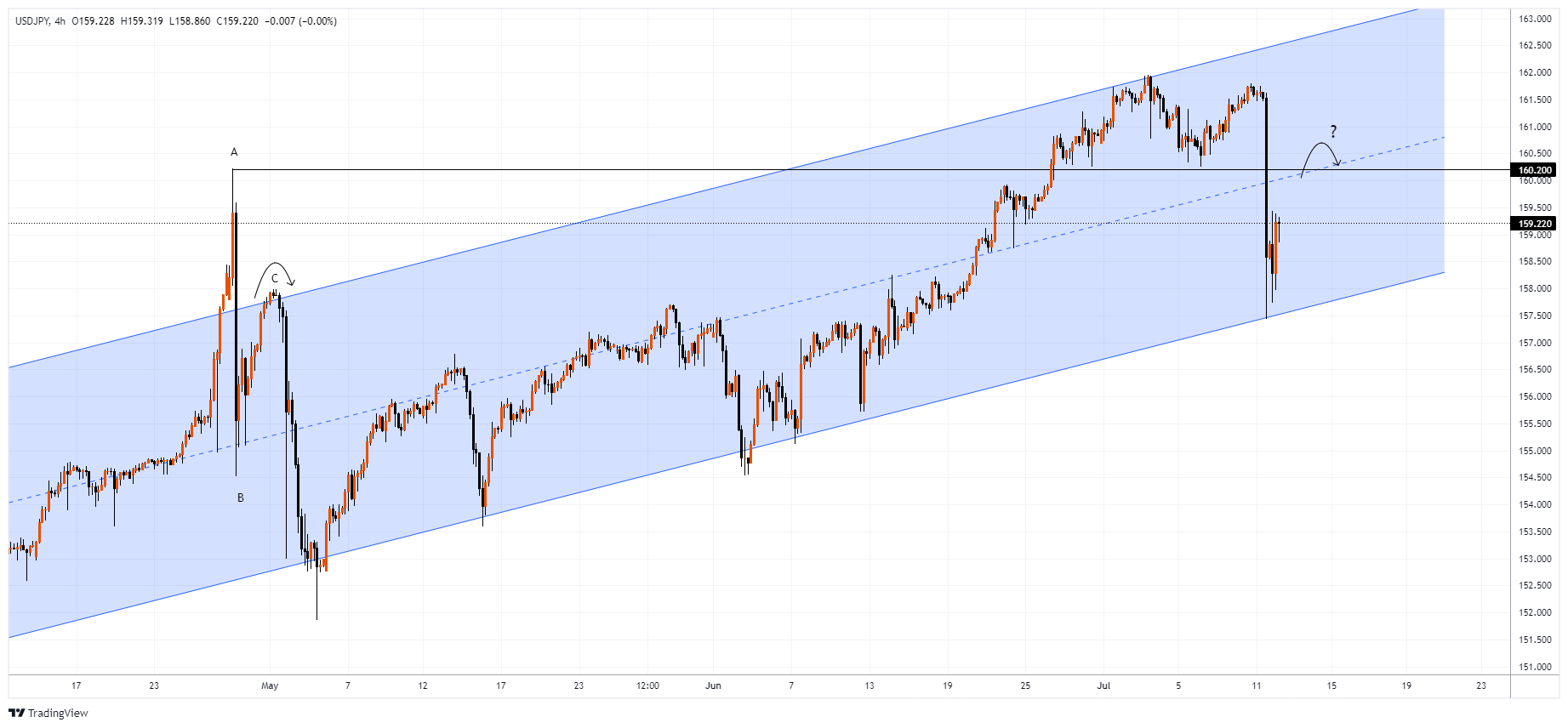 USDJPY Chart Image