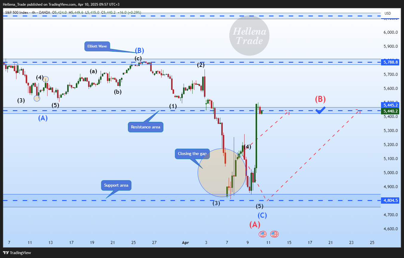 OANDA:SPX500USD Chart Image by Hellena_Trade
