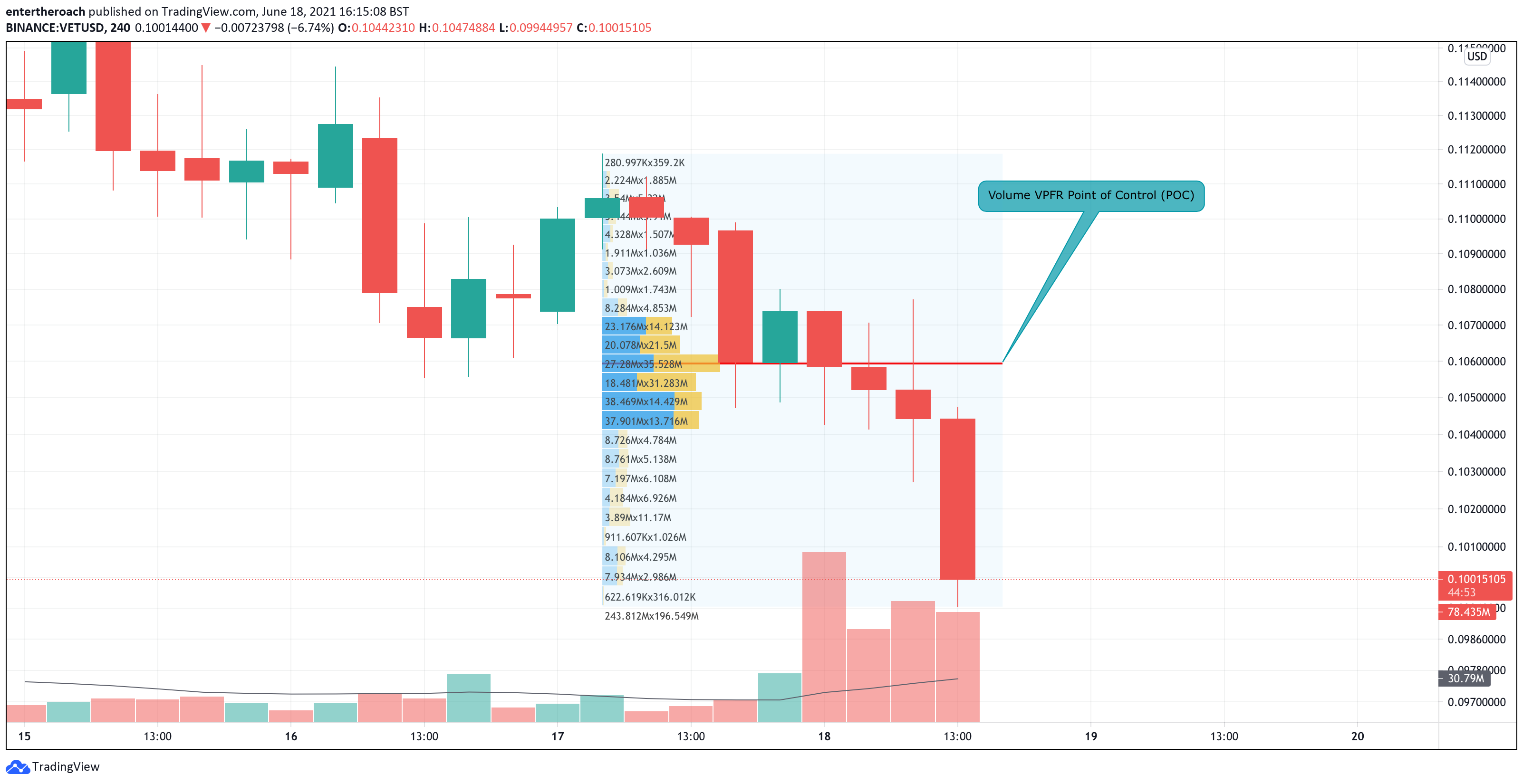  Chart Image