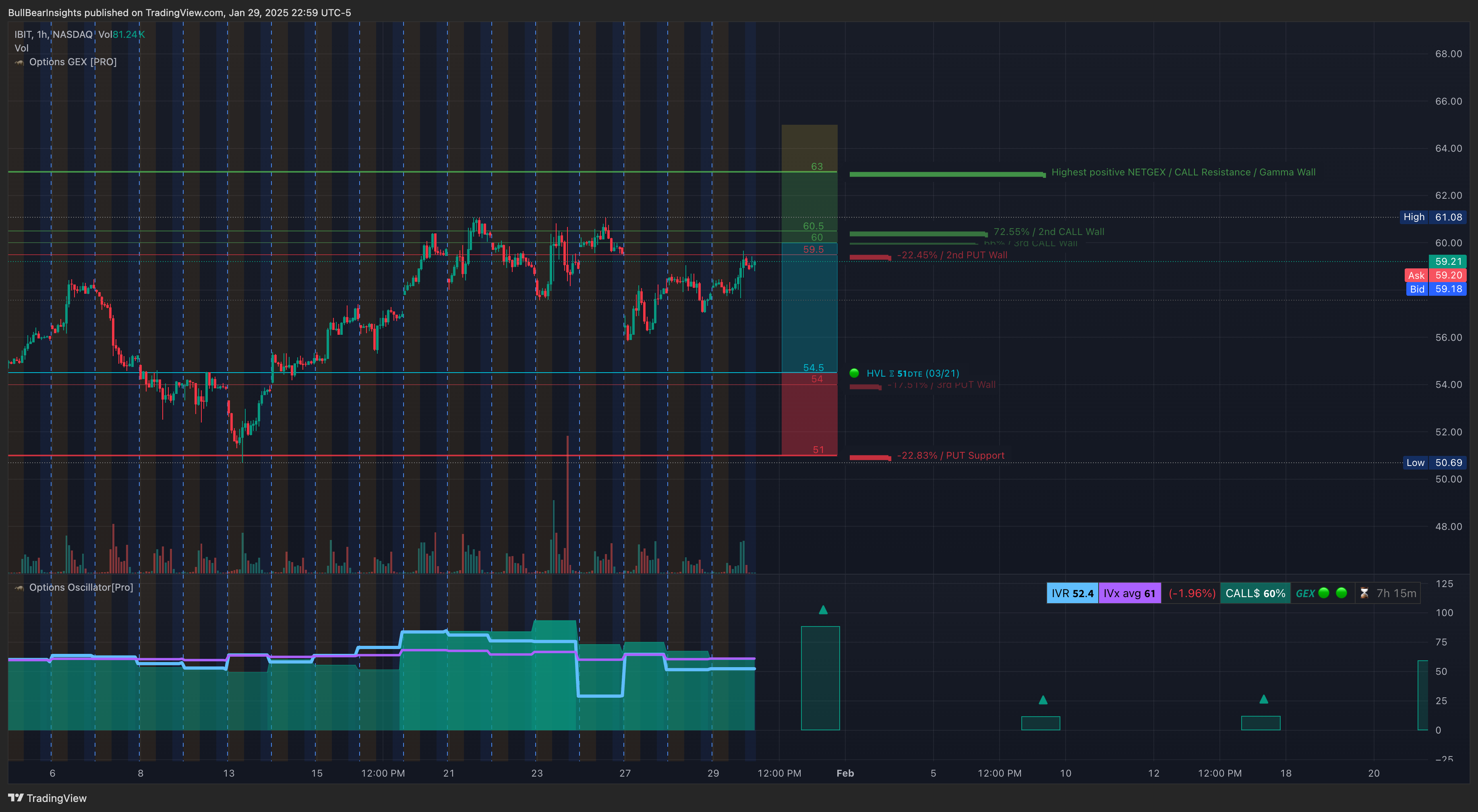 NASDAQ:IBIT Chart Image by BullBearInsights