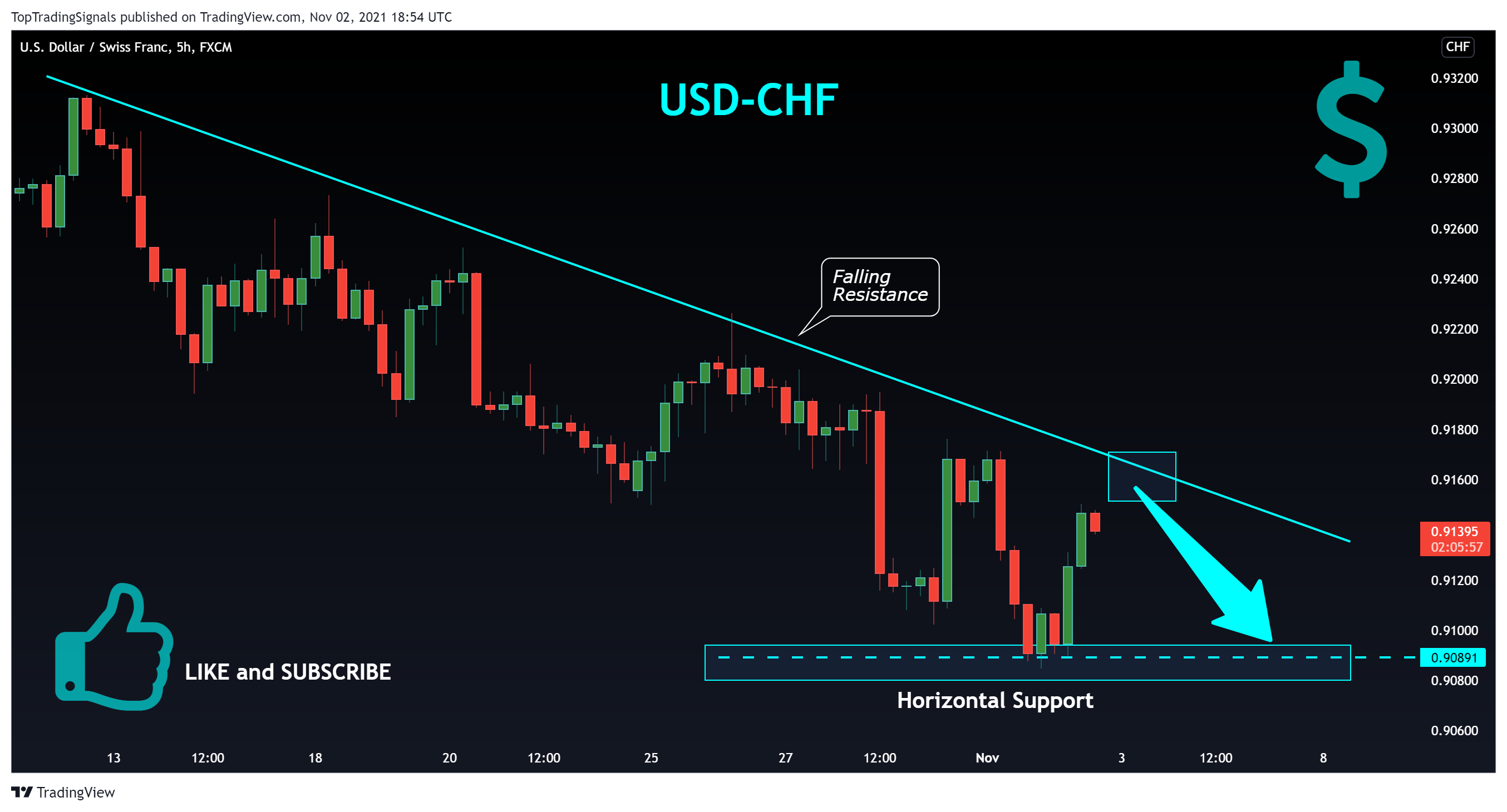 FX:USDCHF Chart Image by TopTradingSignals