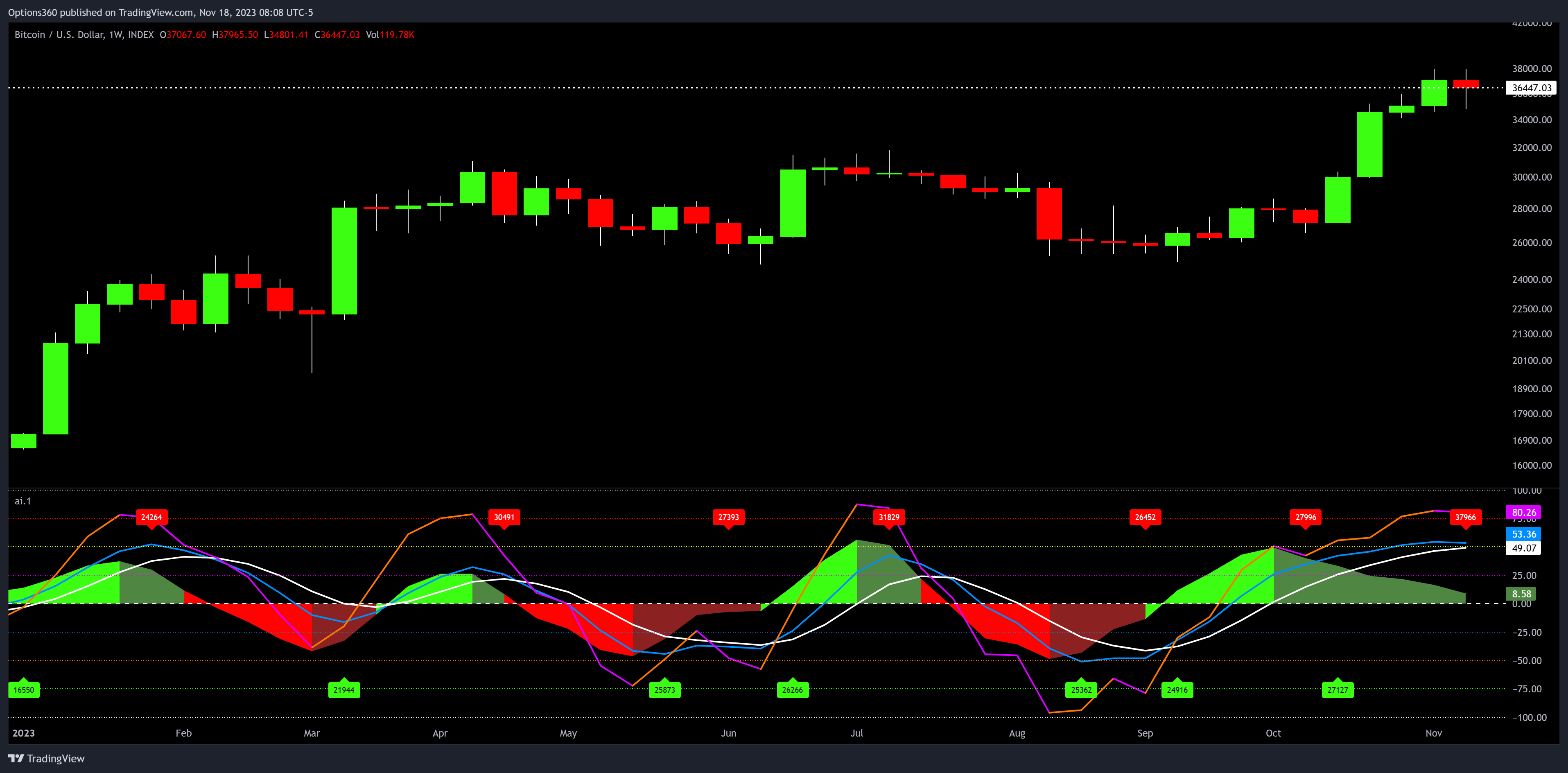 INDEX:BTCUSD Chart Image by Options360
