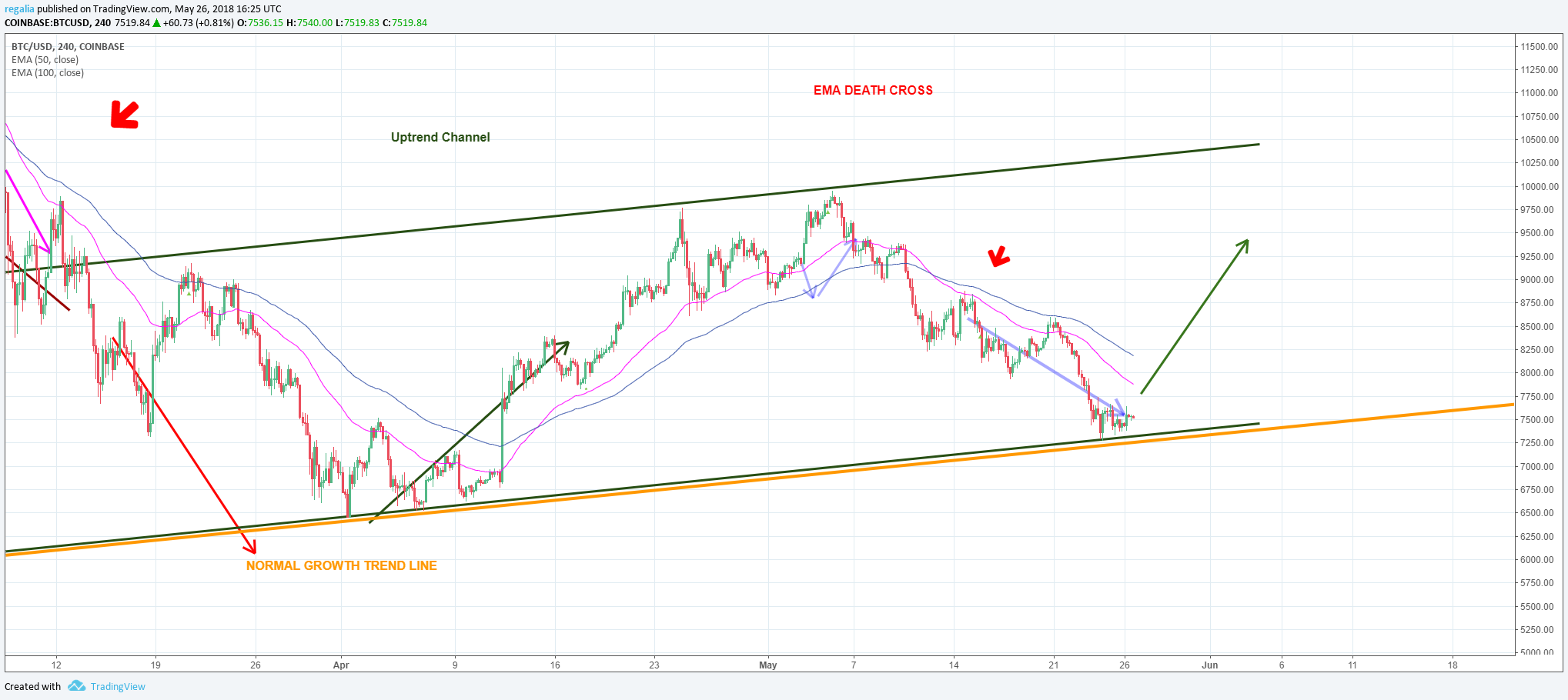  Chart Image