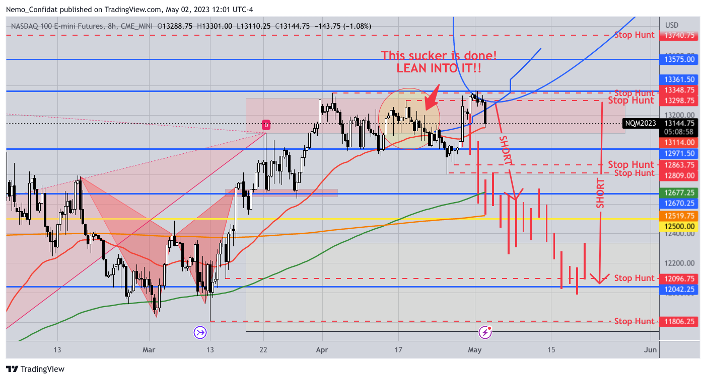 CME_MINI:NQ1! Chart Image by Nemo_Confidat