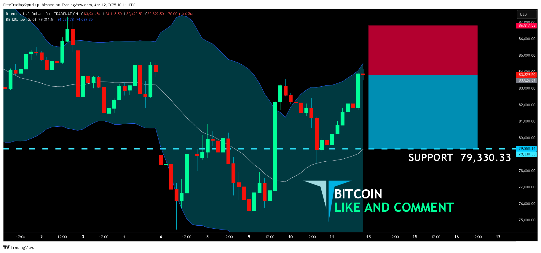 TRADENATION:BTCUSD Chart Image by EliteTradingSignals