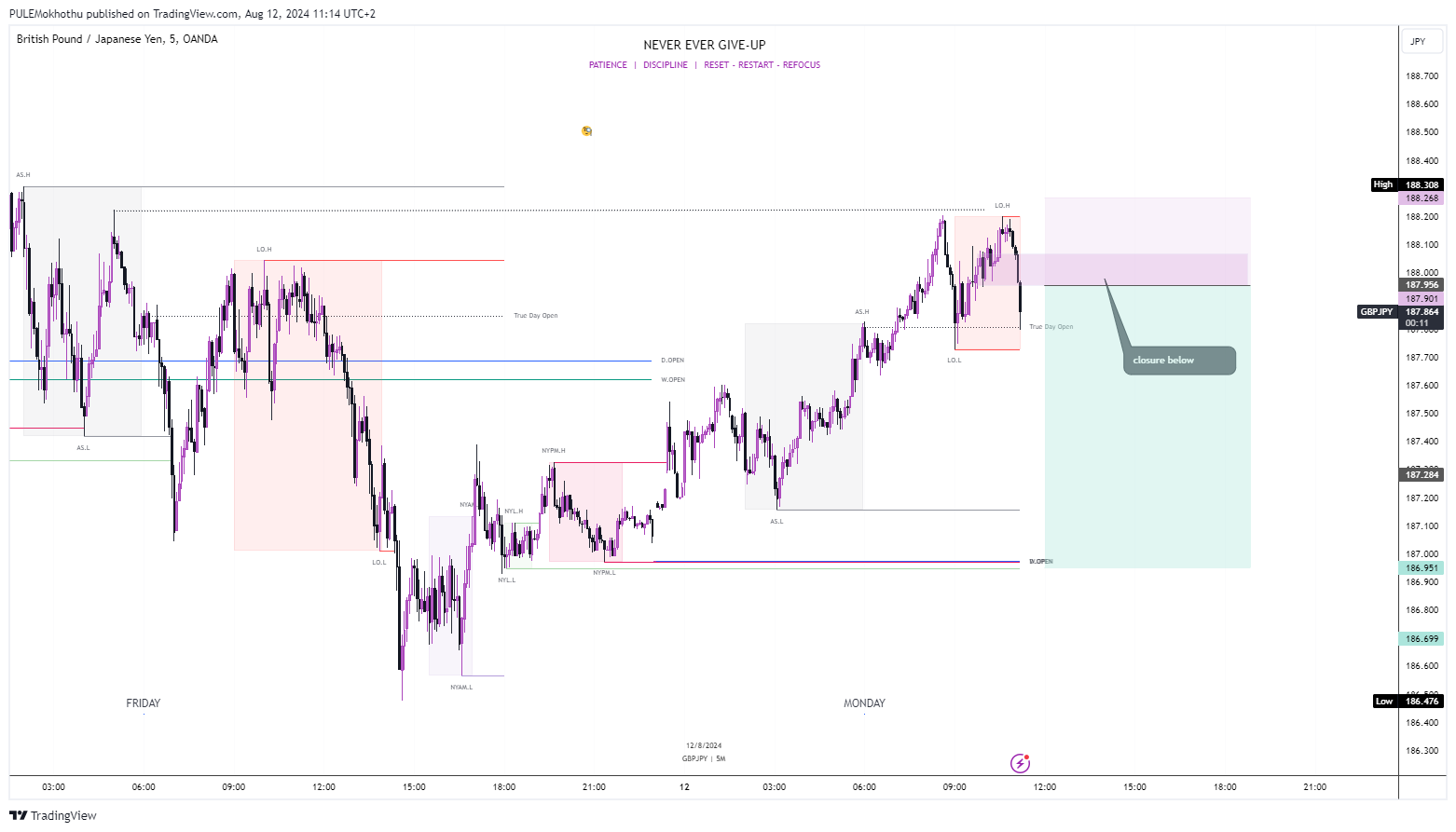 OANDA:GBPJPY Chart Image by PULEMokhothu