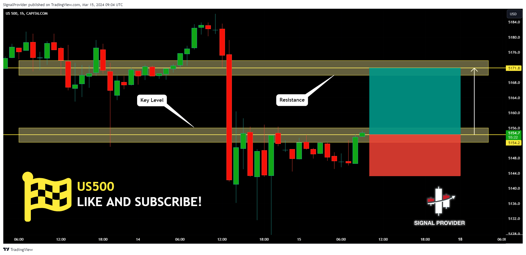 CAPITALCOM:US500 Chart Image by SignalProvider