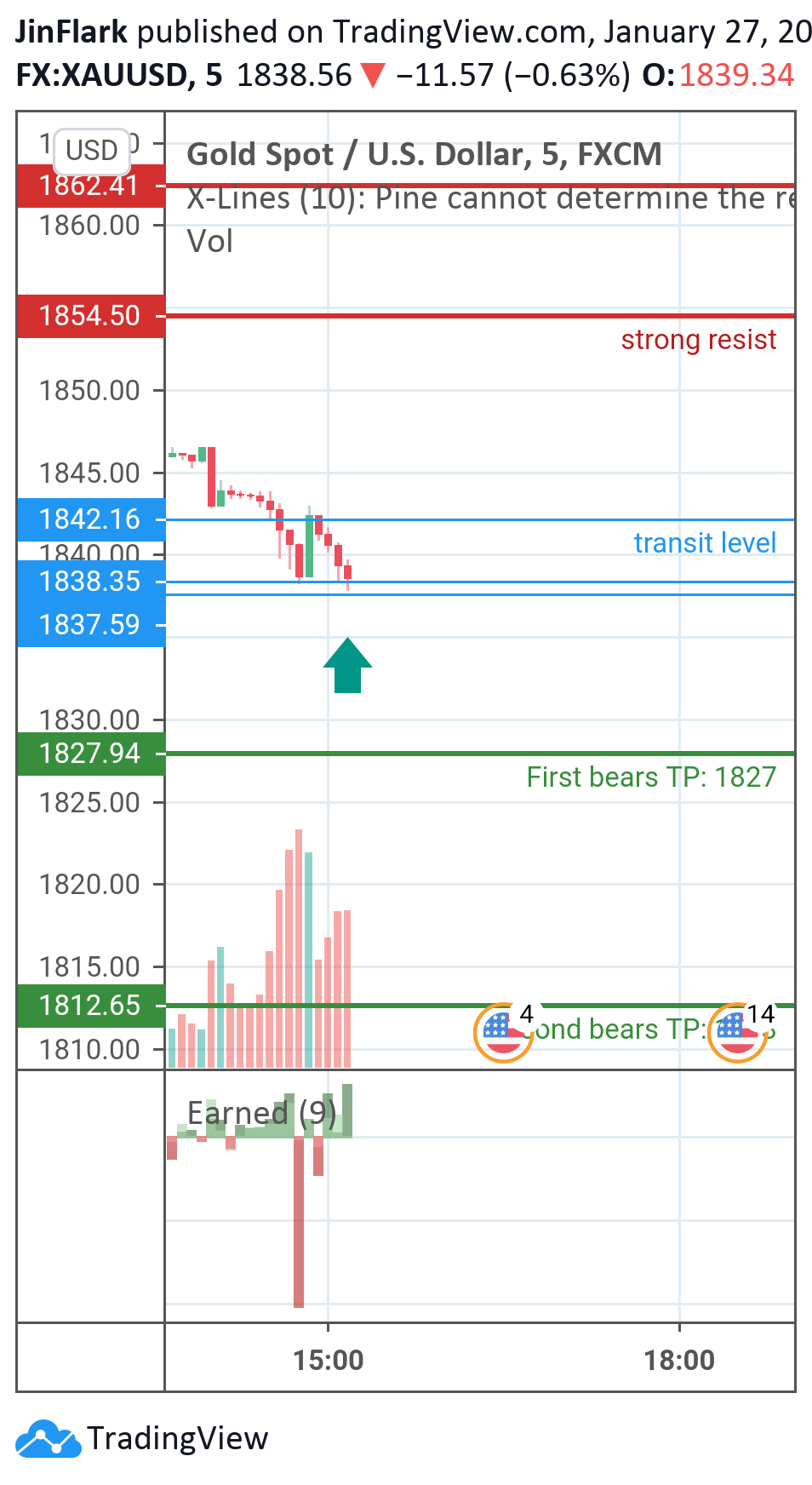  Chart Image