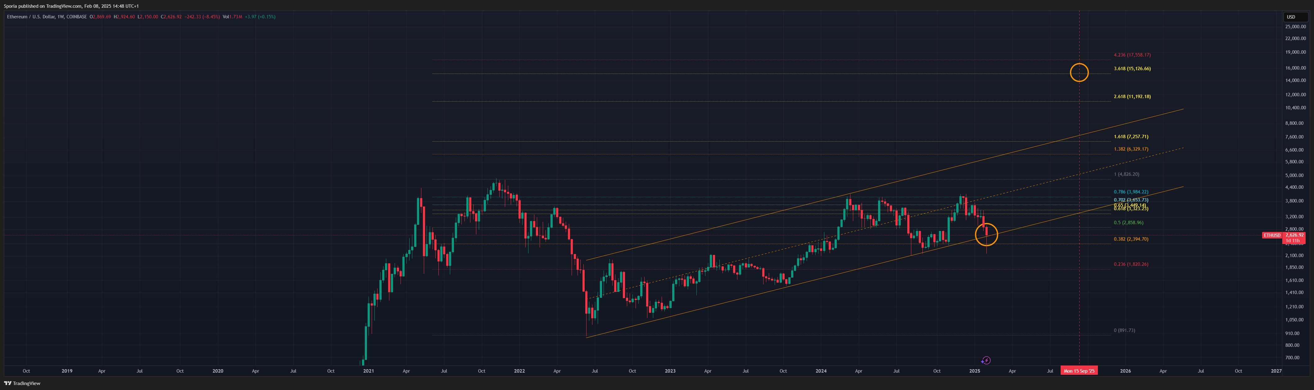 COINBASE:ETHUSD Chart Image by Sporia