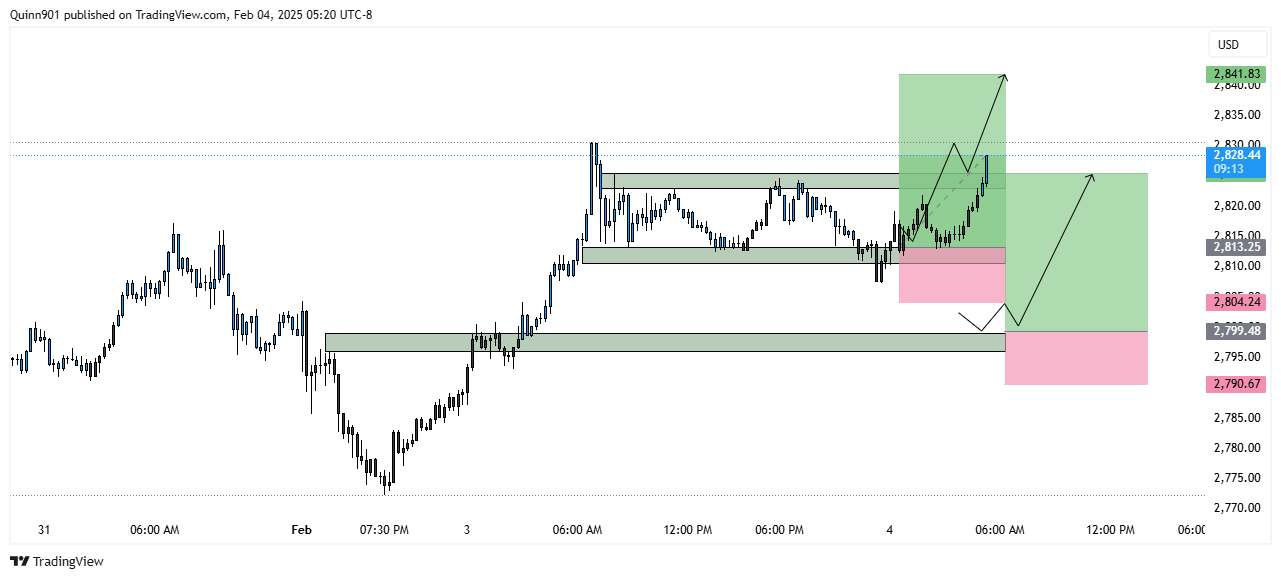 FOREXCOM:XAUUSD Chart Image by QuinnReed_Charts