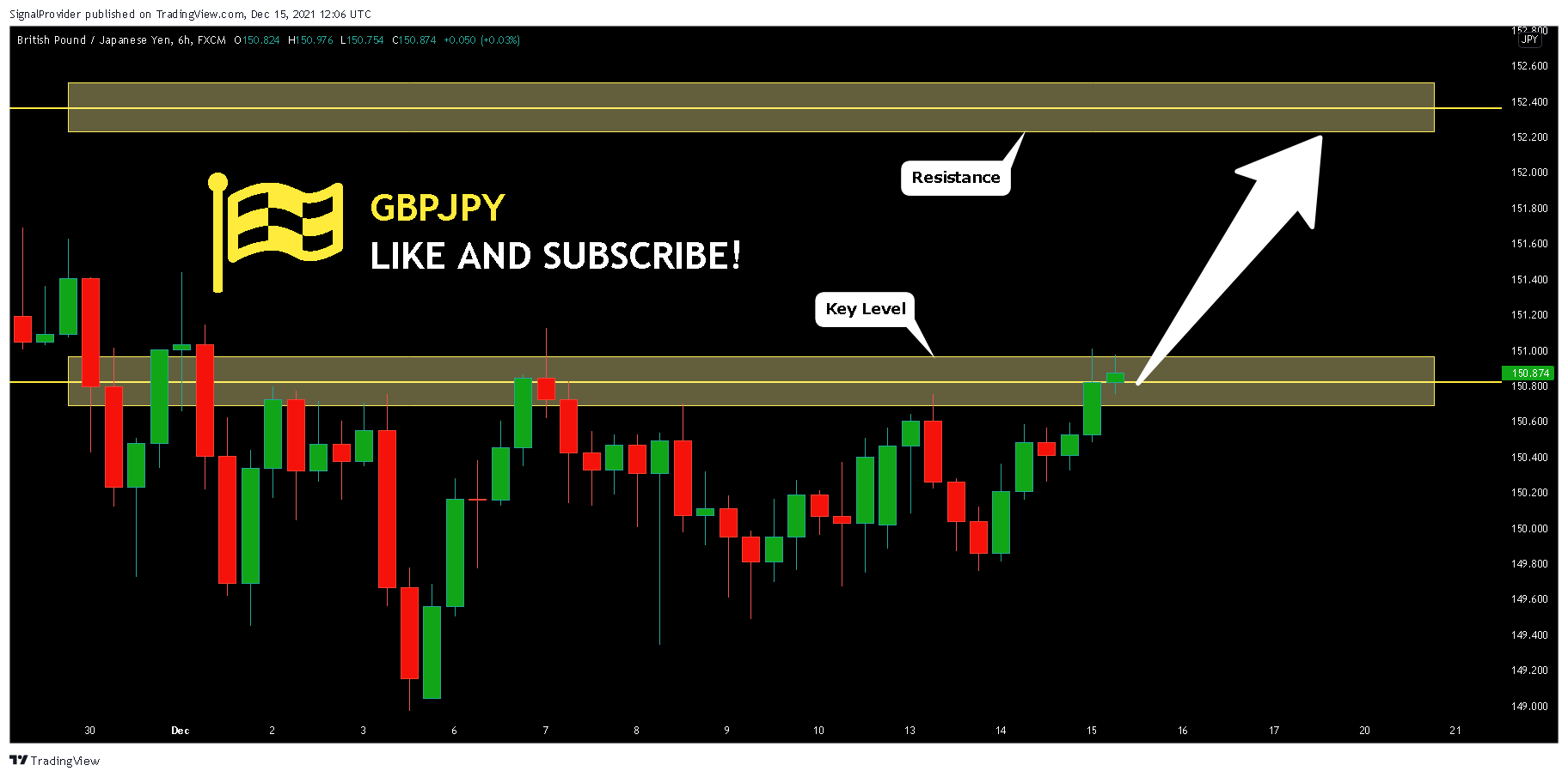 FX:GBPJPY Chart Image by SignalProvider