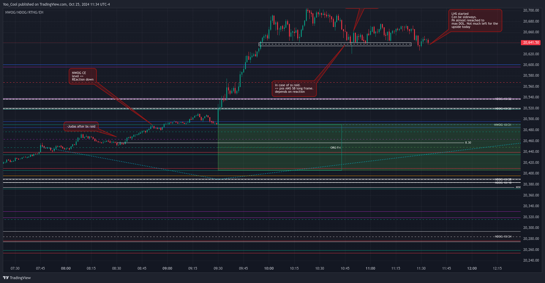 CME_MINI:NQZ2024 Chart Image by Yoo_Cool