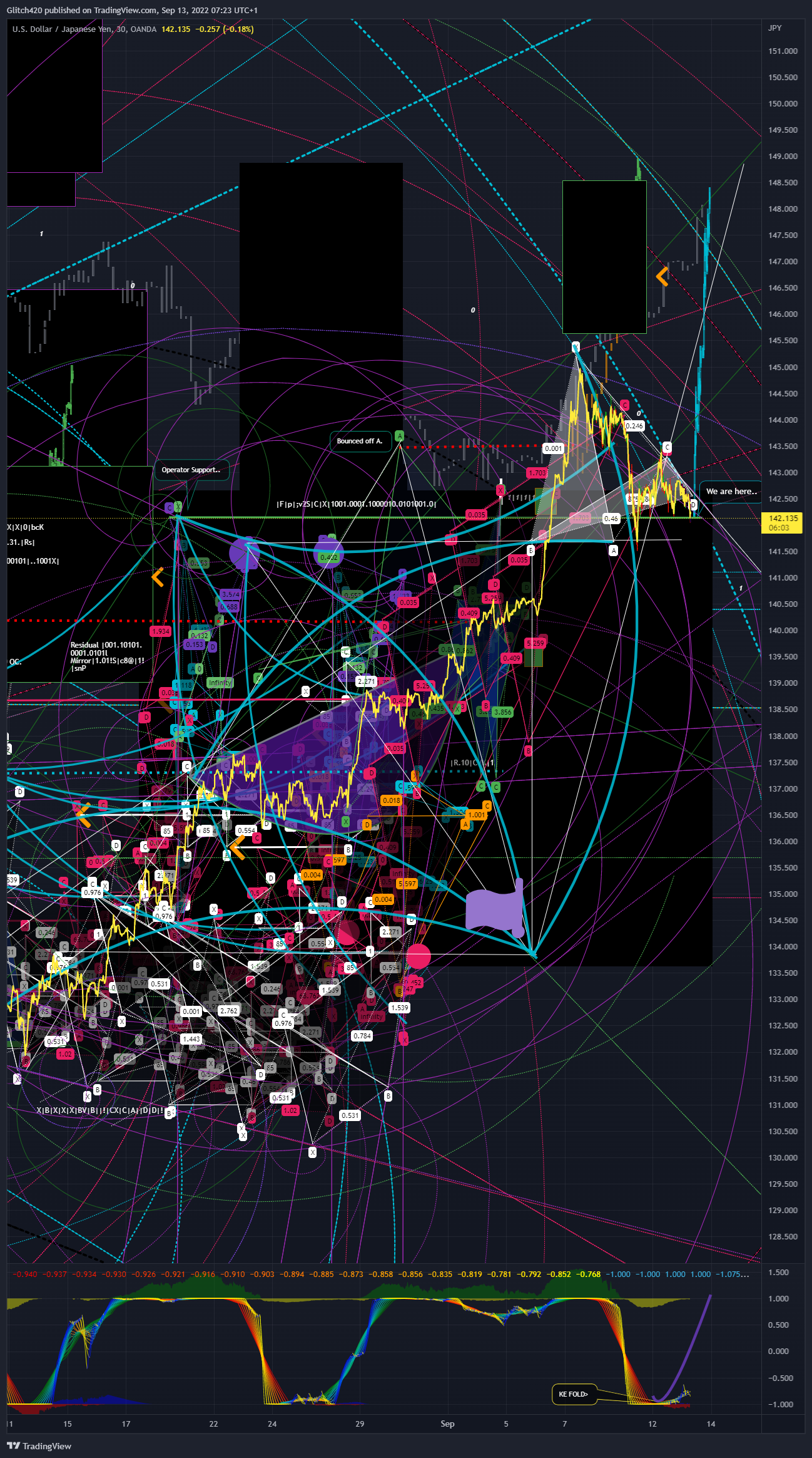 OANDA:USDJPY Chart Image by Glitch420