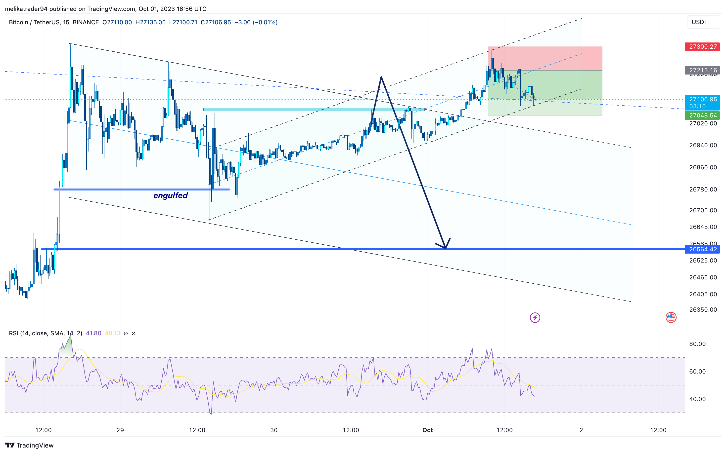 BINANCE:BTCUSDT Chart Image by melikatrader94