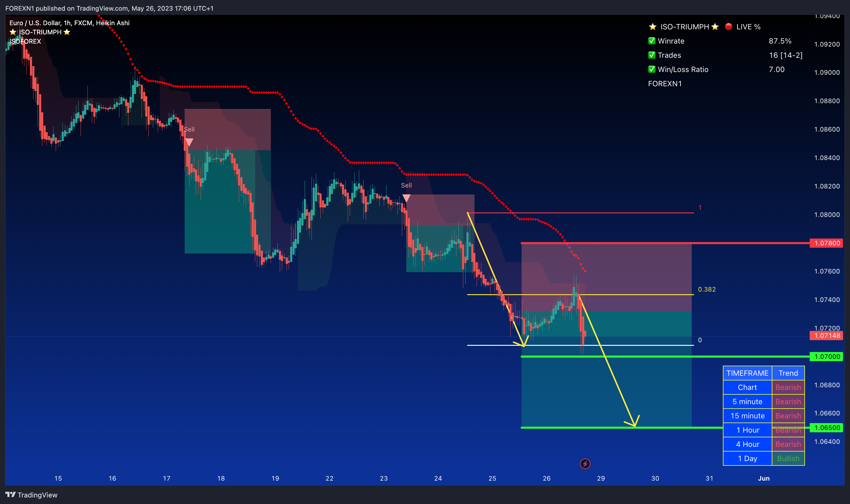 FX:EURUSD Chart Image by FOREXN1