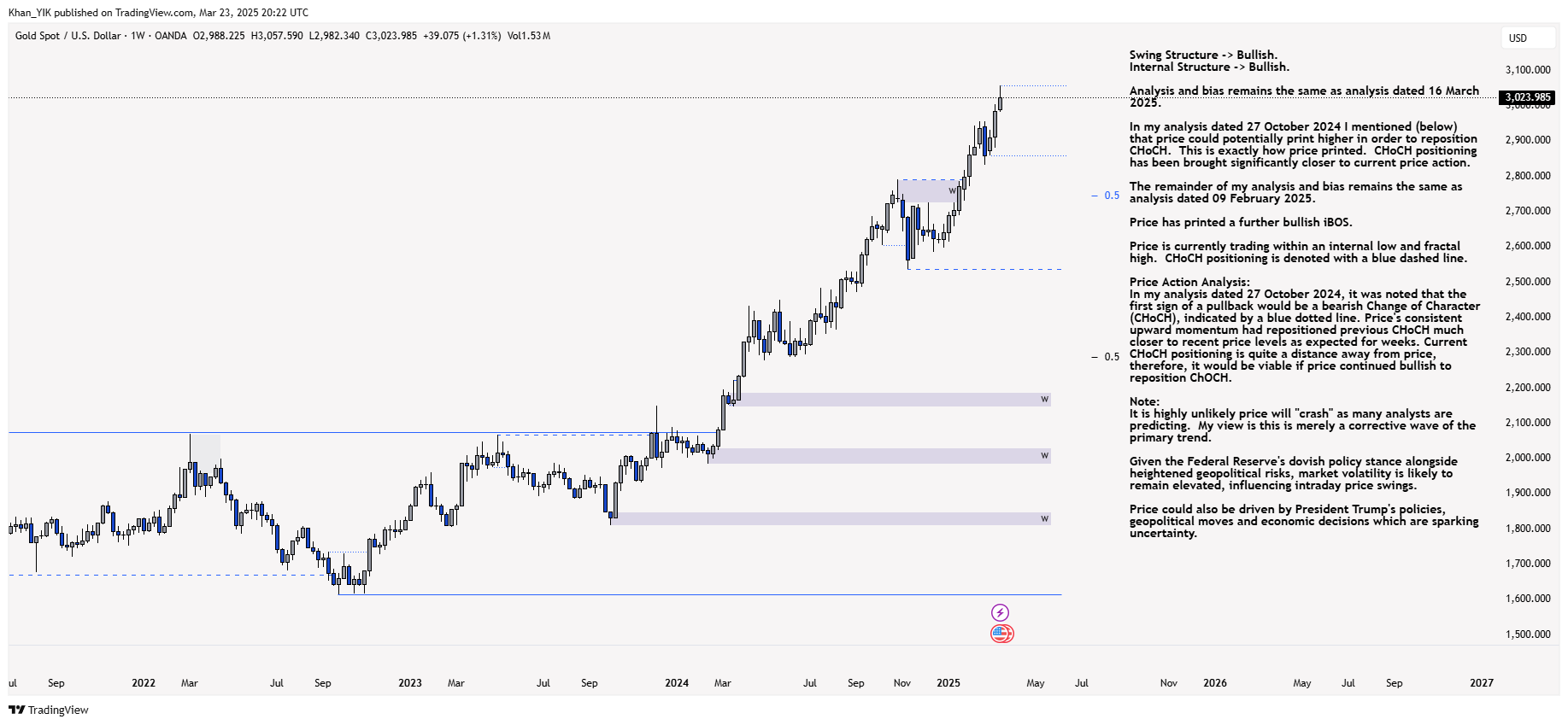 OANDA:XAUUSD Chart Image by Khan_YIK