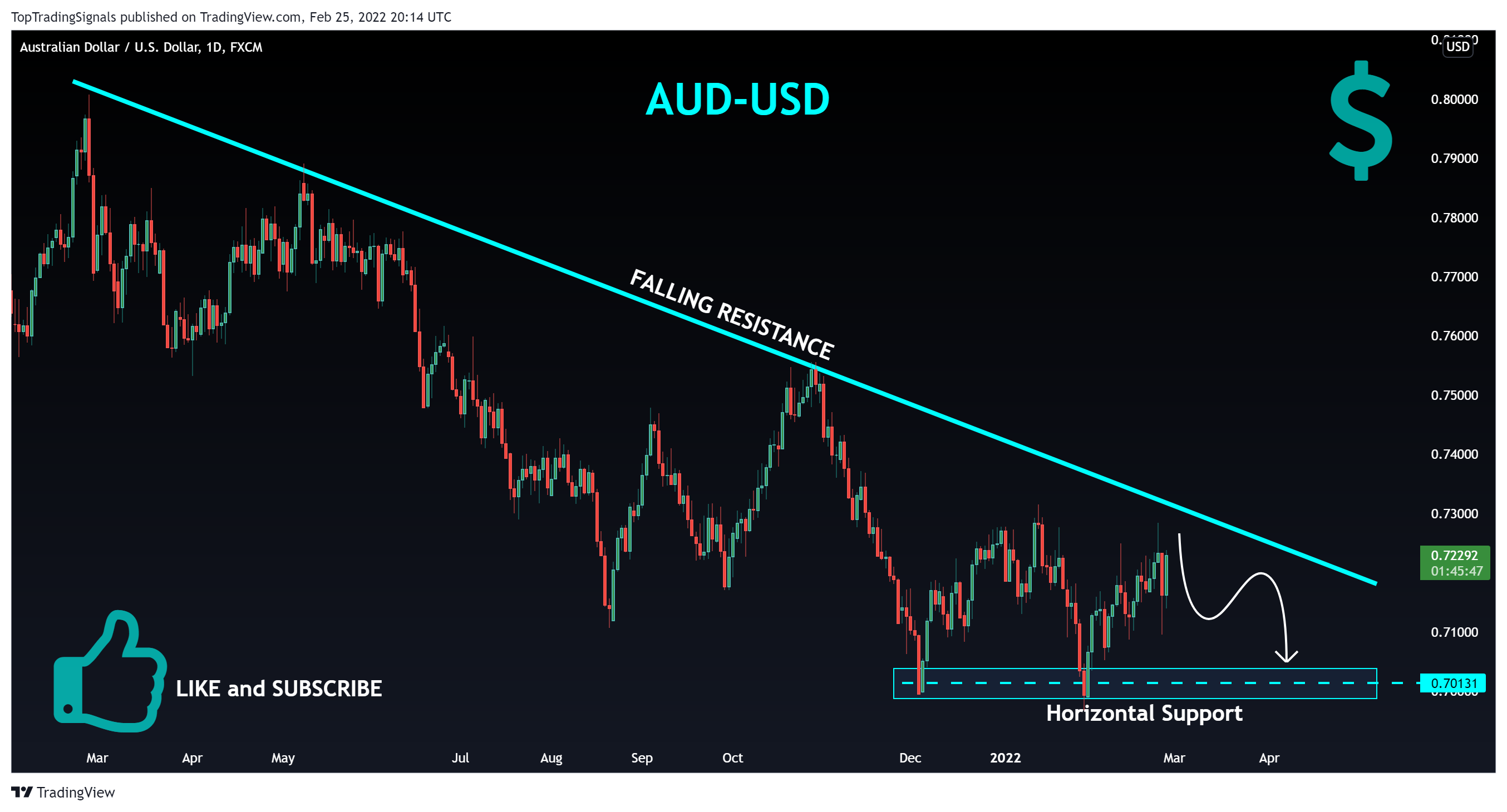FX:AUDUSD Chart Image by TopTradingSignals
