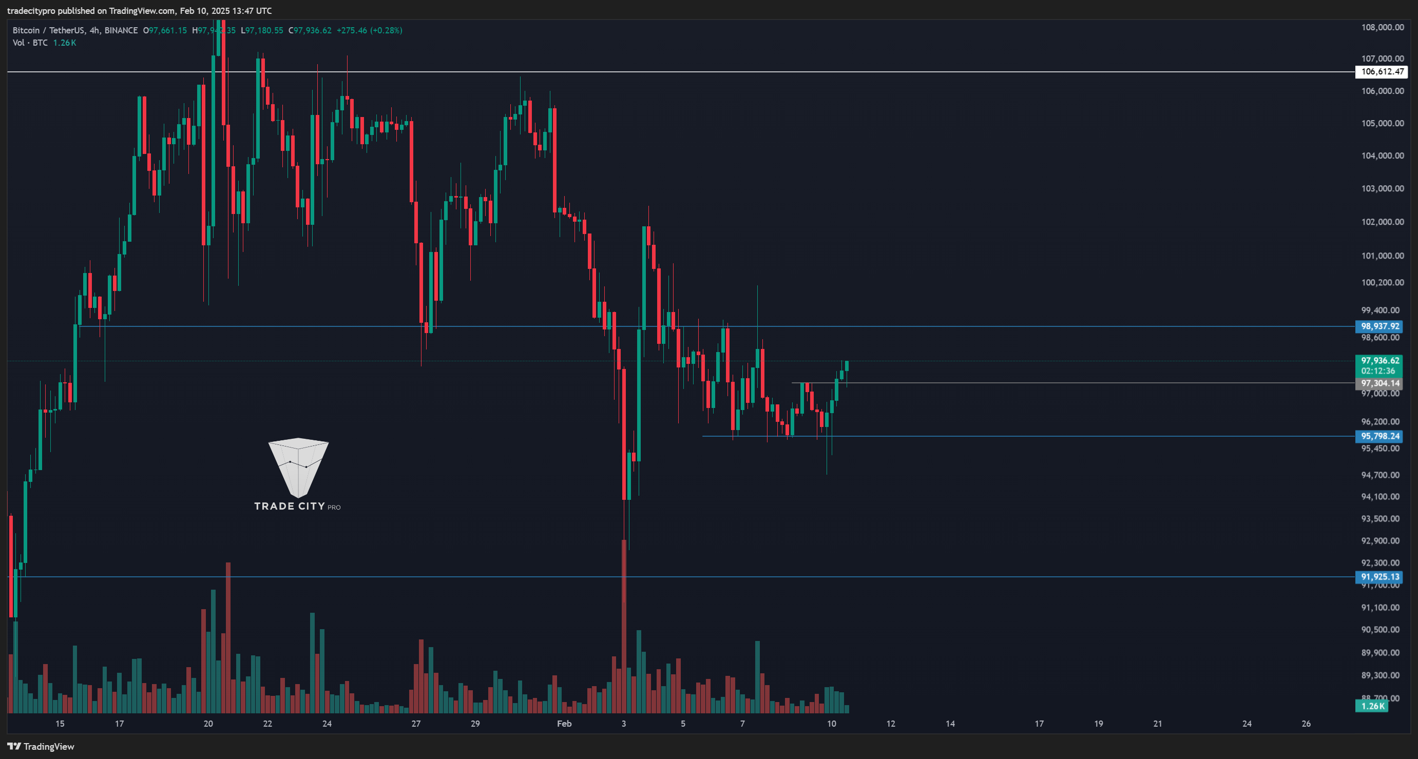BINANCE:BTCUSDT Chart Image by tradecitypro