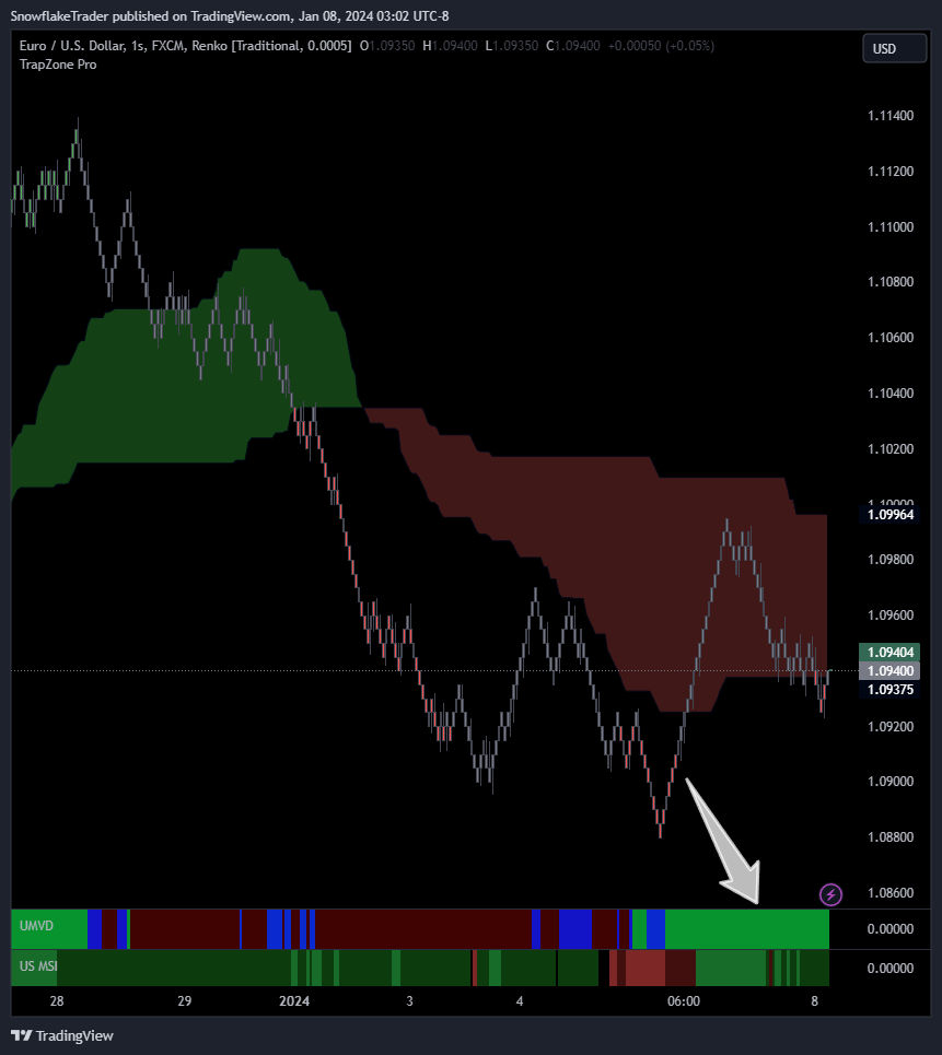 FX:EURUSD Chart Image by SnowflakeTrader