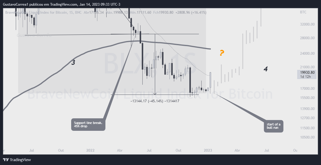 BNC:BLX Chart Image by GustavoCorrea1