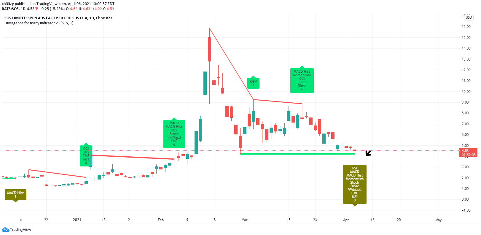  Chart Image