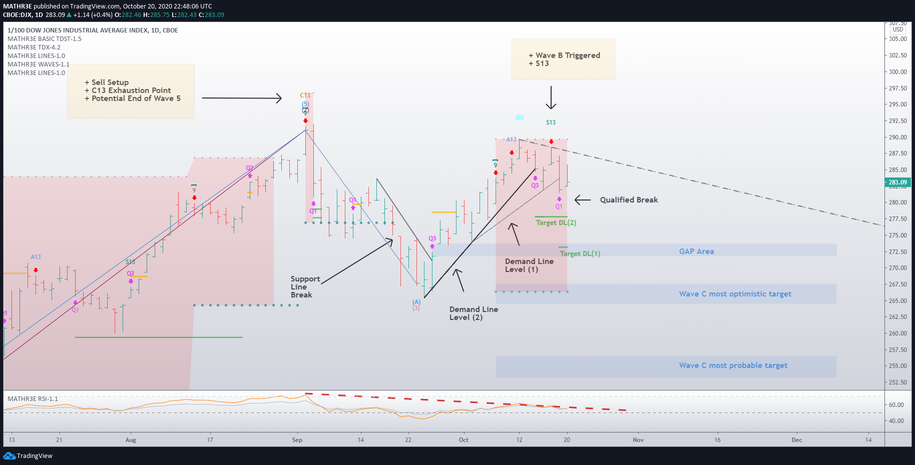  Chart Image