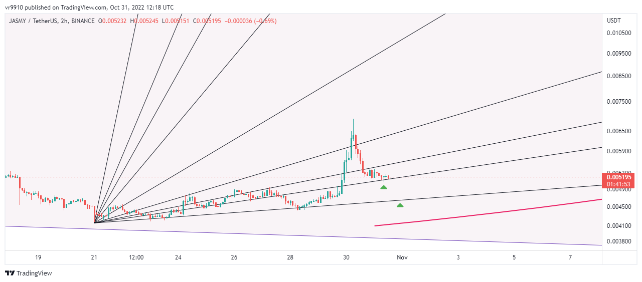 BINANCE:JASMYUSDT Chart Image by vr9910