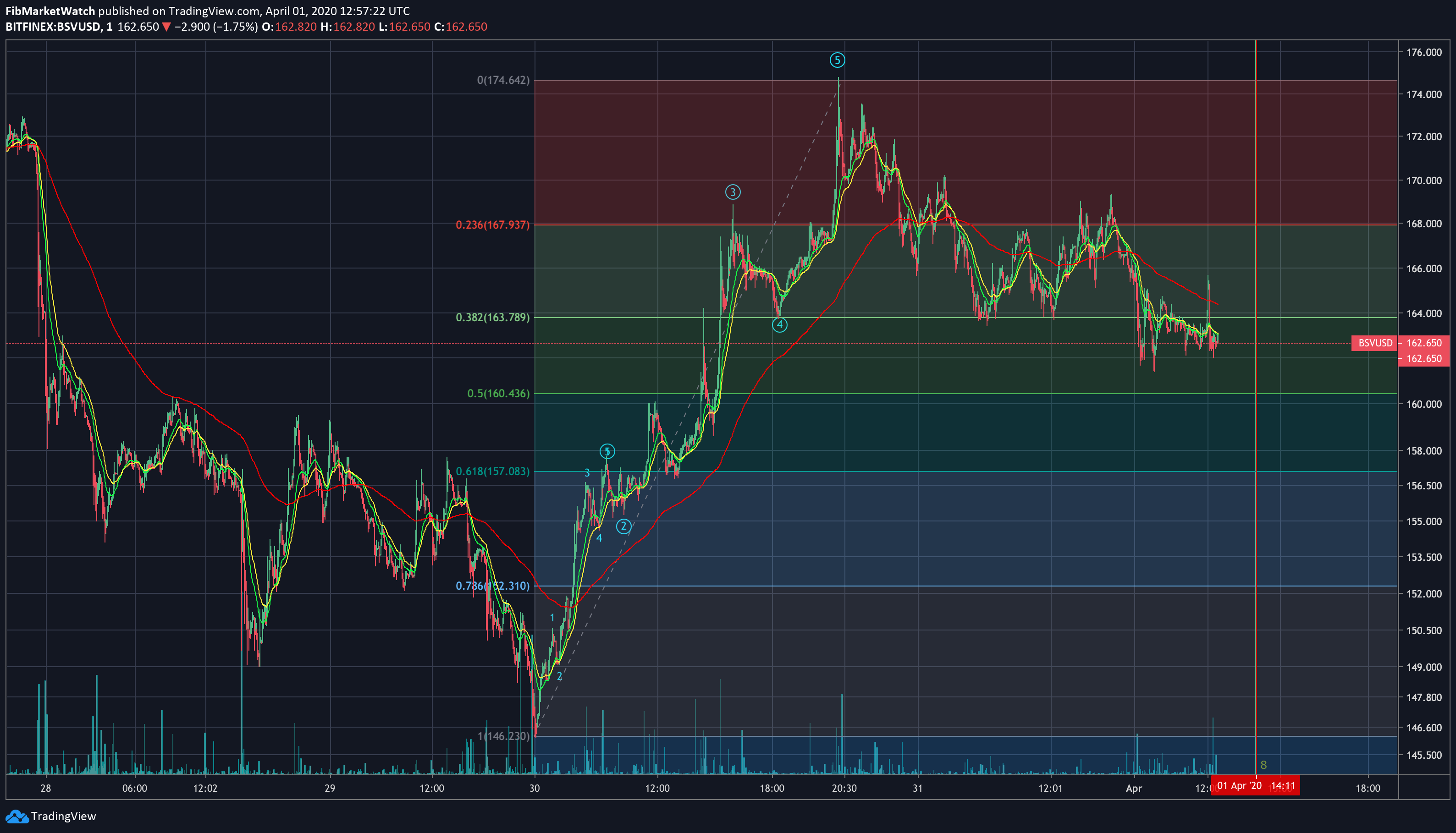 Chart Image