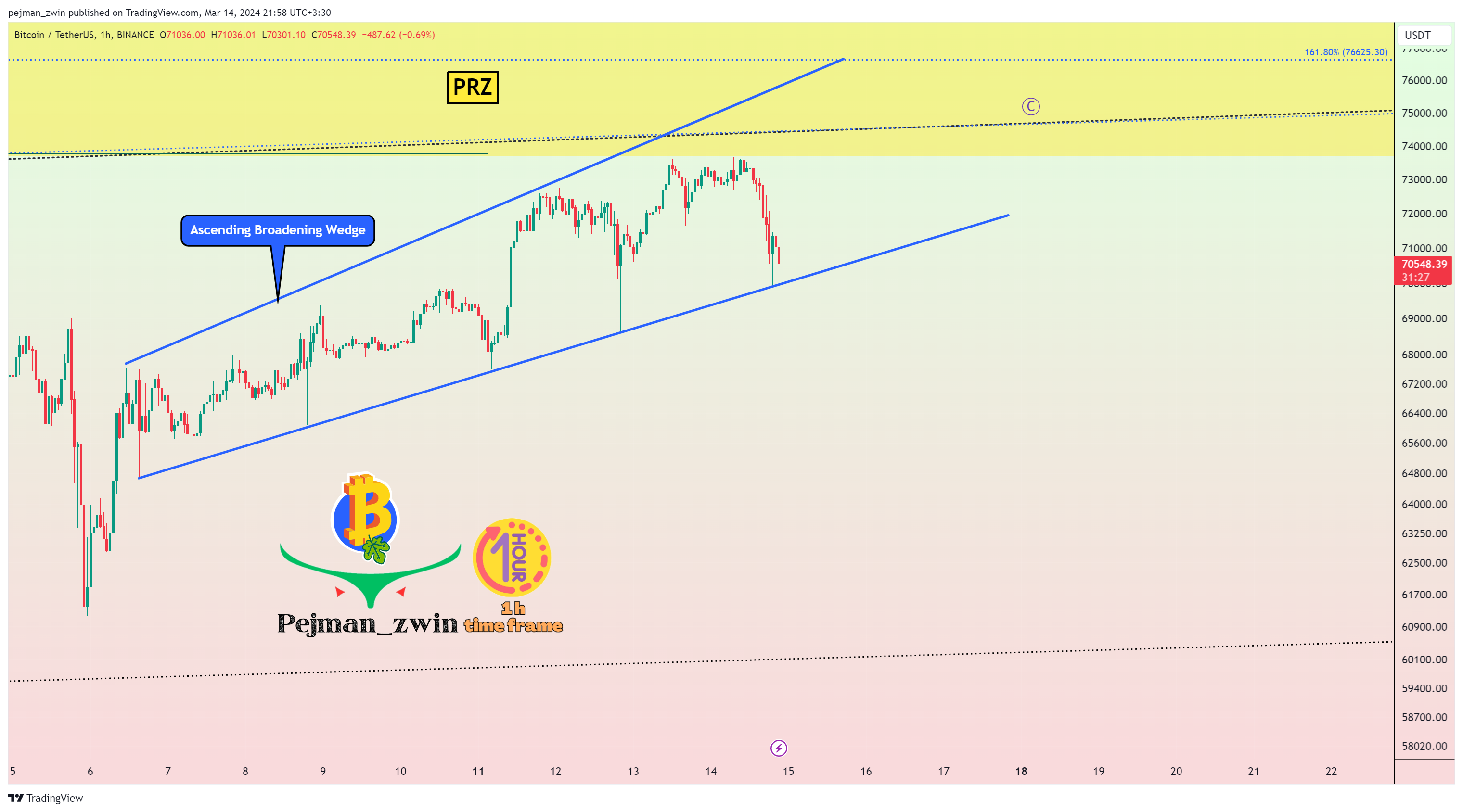 BINANCE:BTCUSDT Chart Image by pejman_zwin