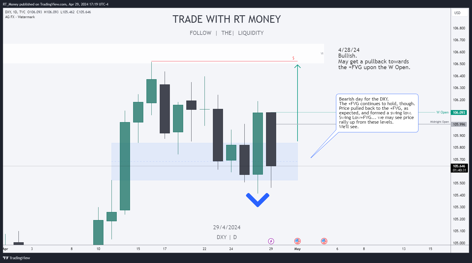 TVC:DXY Chart Image by RT_Money