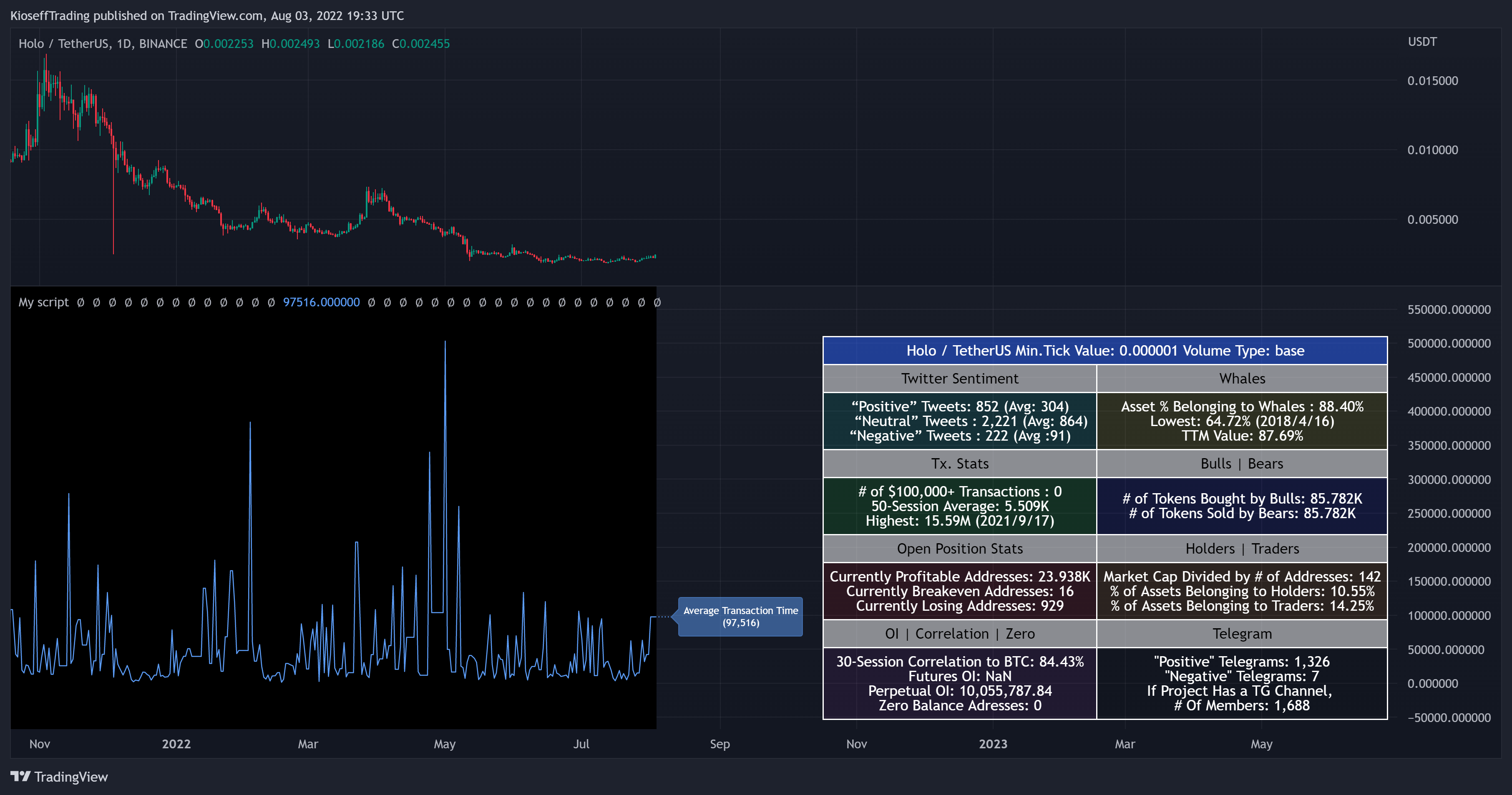 BINANCE:HOTUSDT Chart Image by KioseffTrading