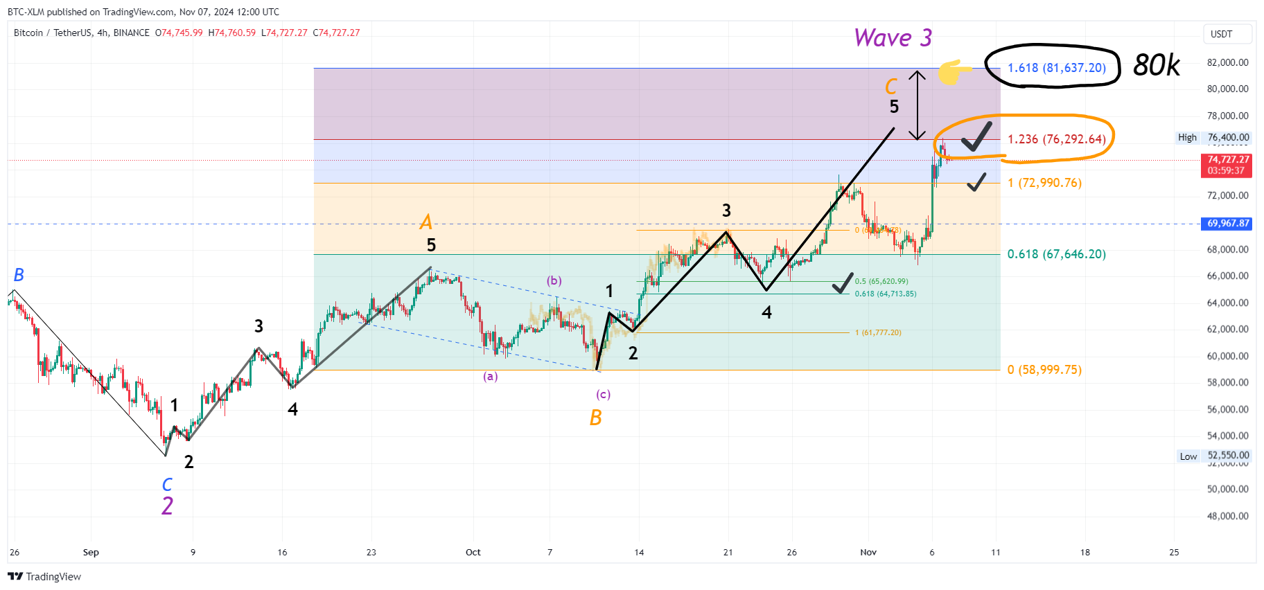 BINANCE:BTCUSDT Chart Image by BTC-XLM