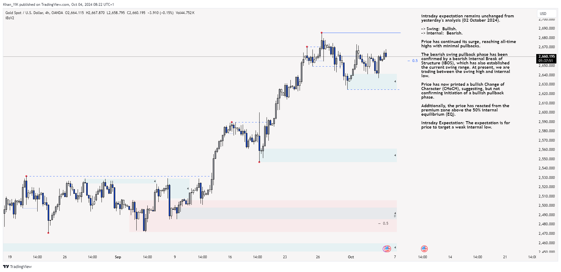 OANDA:XAUUSD Chart Image by Khan_YIK