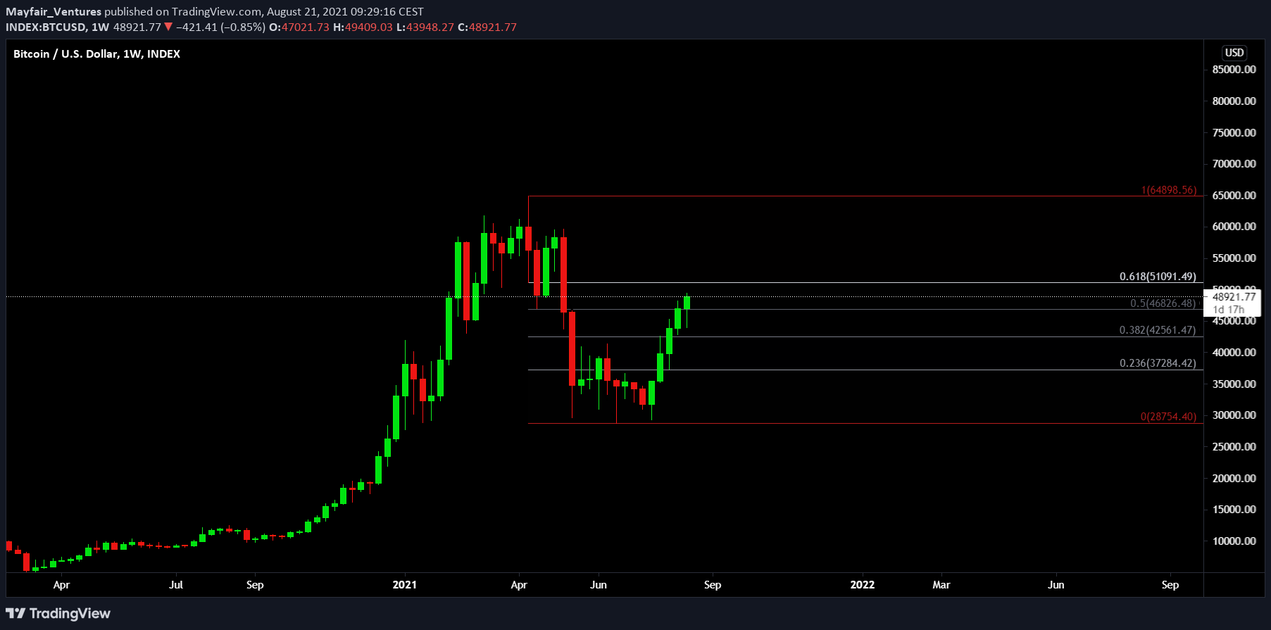  Chart Image
