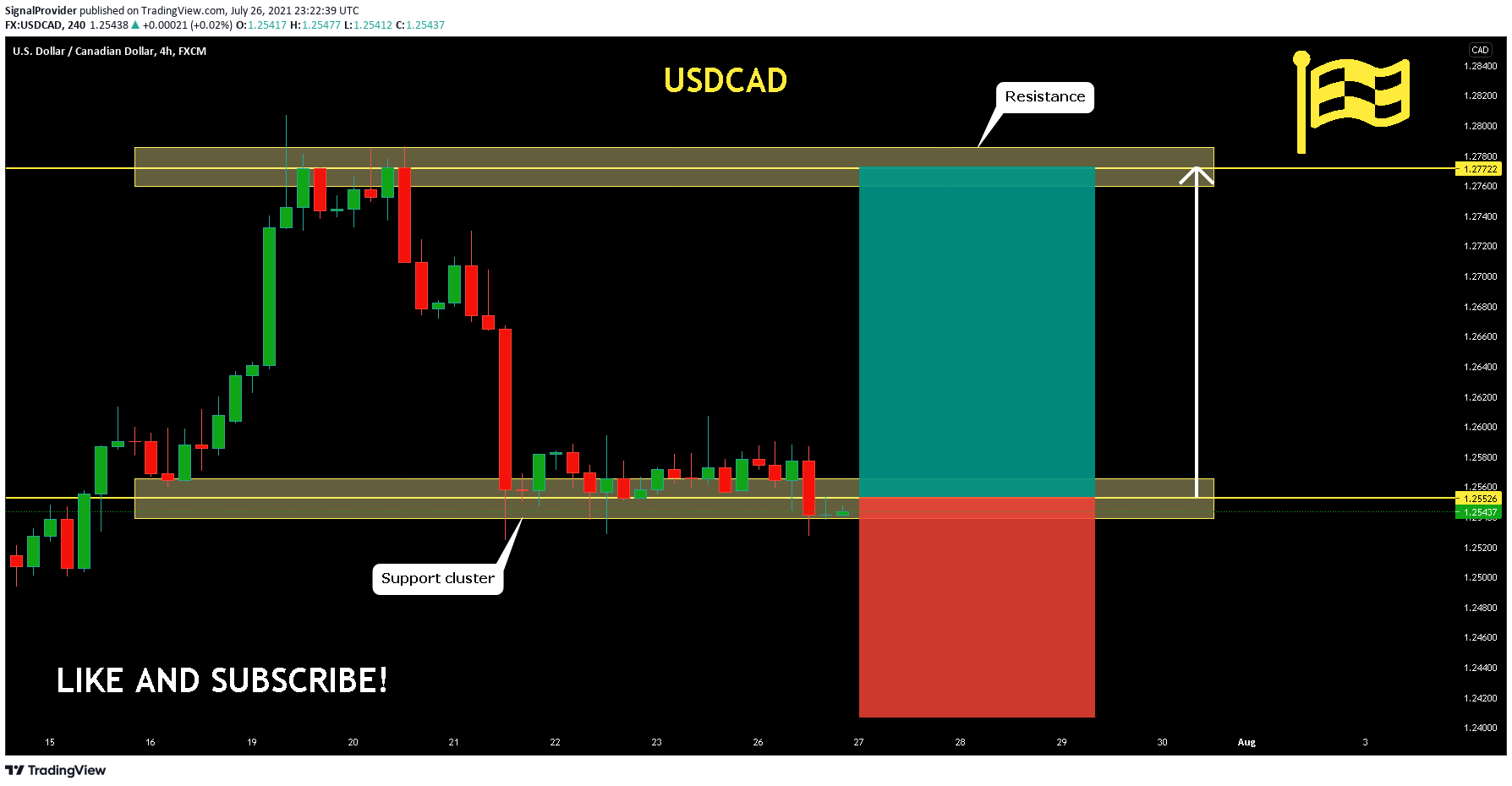  Chart Image