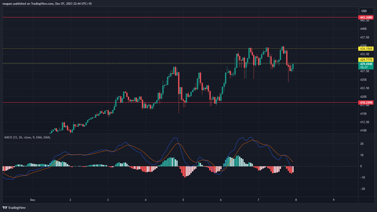 CRYPTOCAP:TOTAL3 Chart Image by mogues