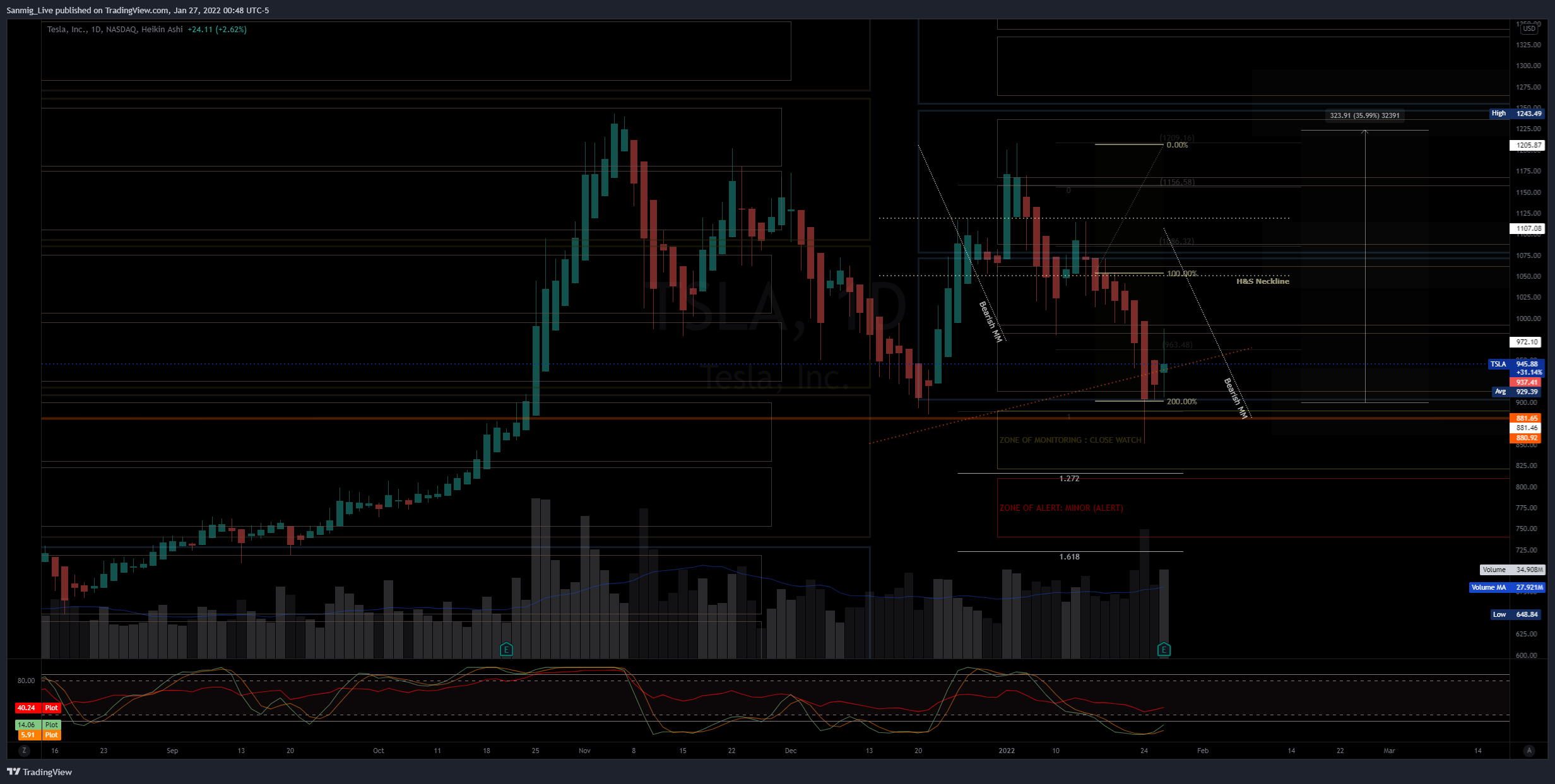 NASDAQ:TSLA Chart Image by The_Crypto_Samurai