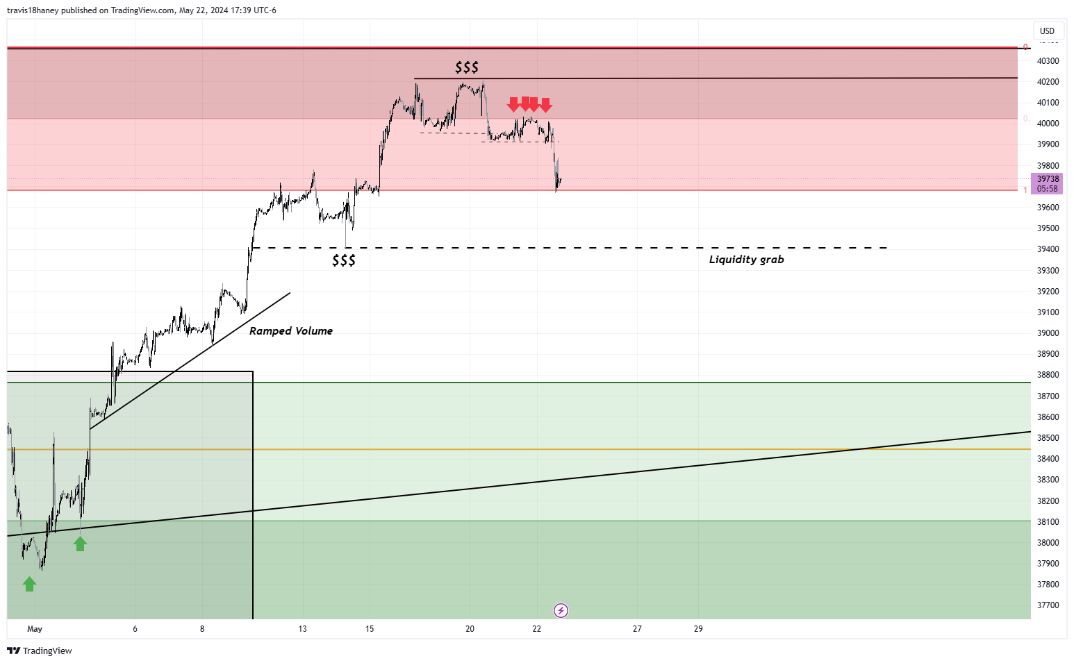 CBOT_MINI:YM1! Chart Image by Dow_Jones_Maestro