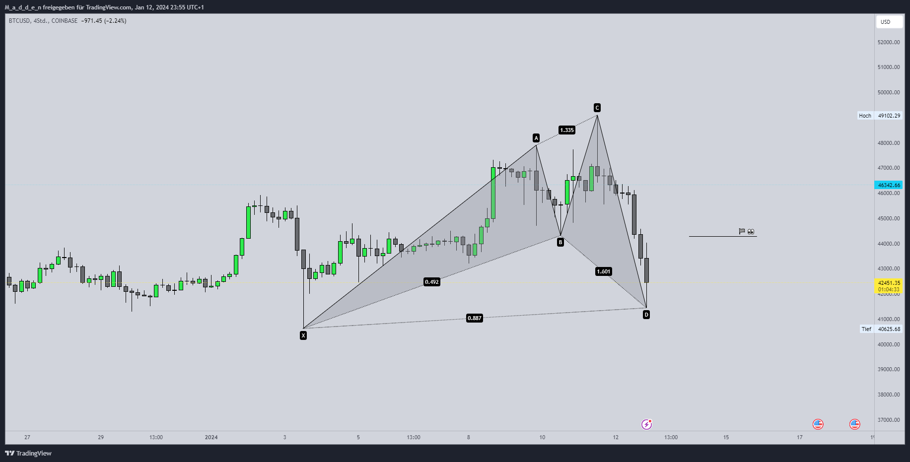 COINBASE:BTCUSD Chart Image by M_a_d_d_e_n