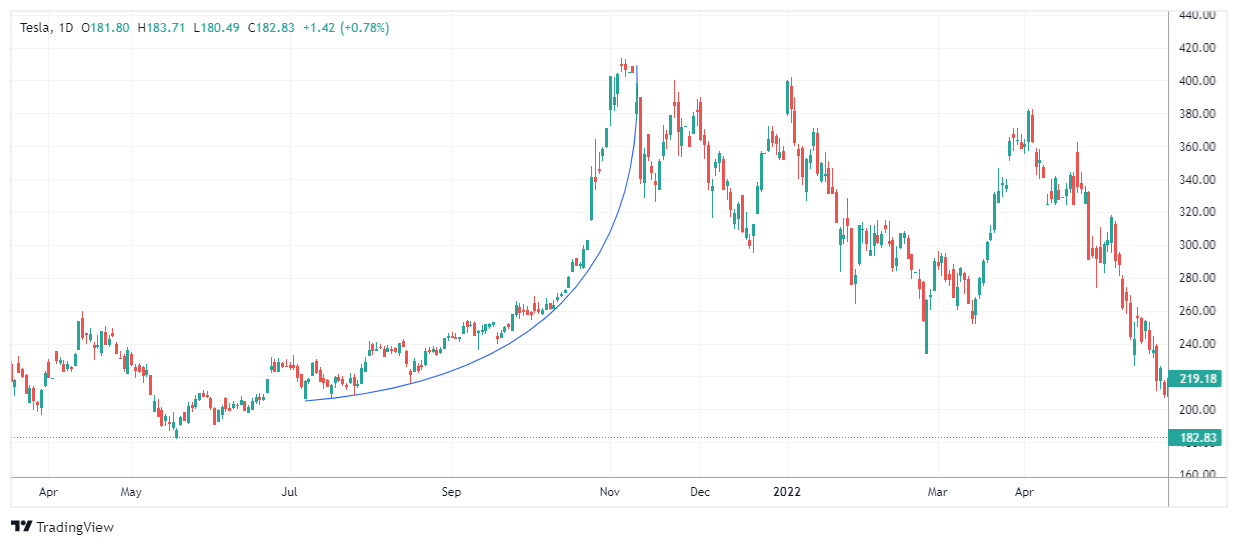 TSLA Chart Image