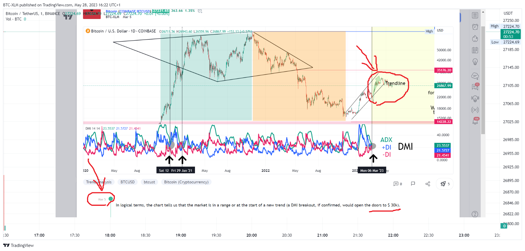 BINANCE:BTCUSDT Chart Image by BTC-XLM