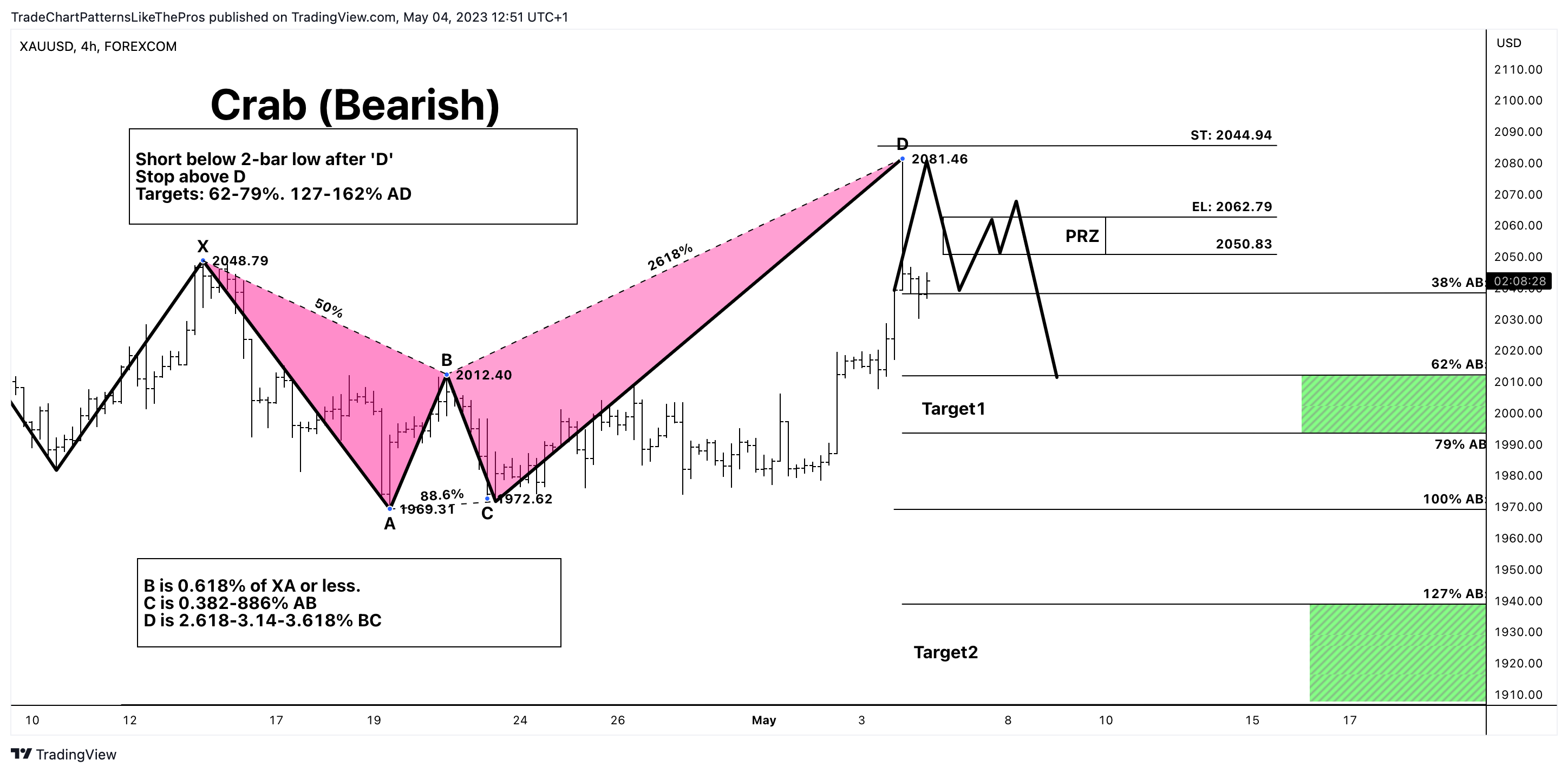 FOREXCOM:XAUUSD Chart Image by TradeChartPatternsLikeThePros