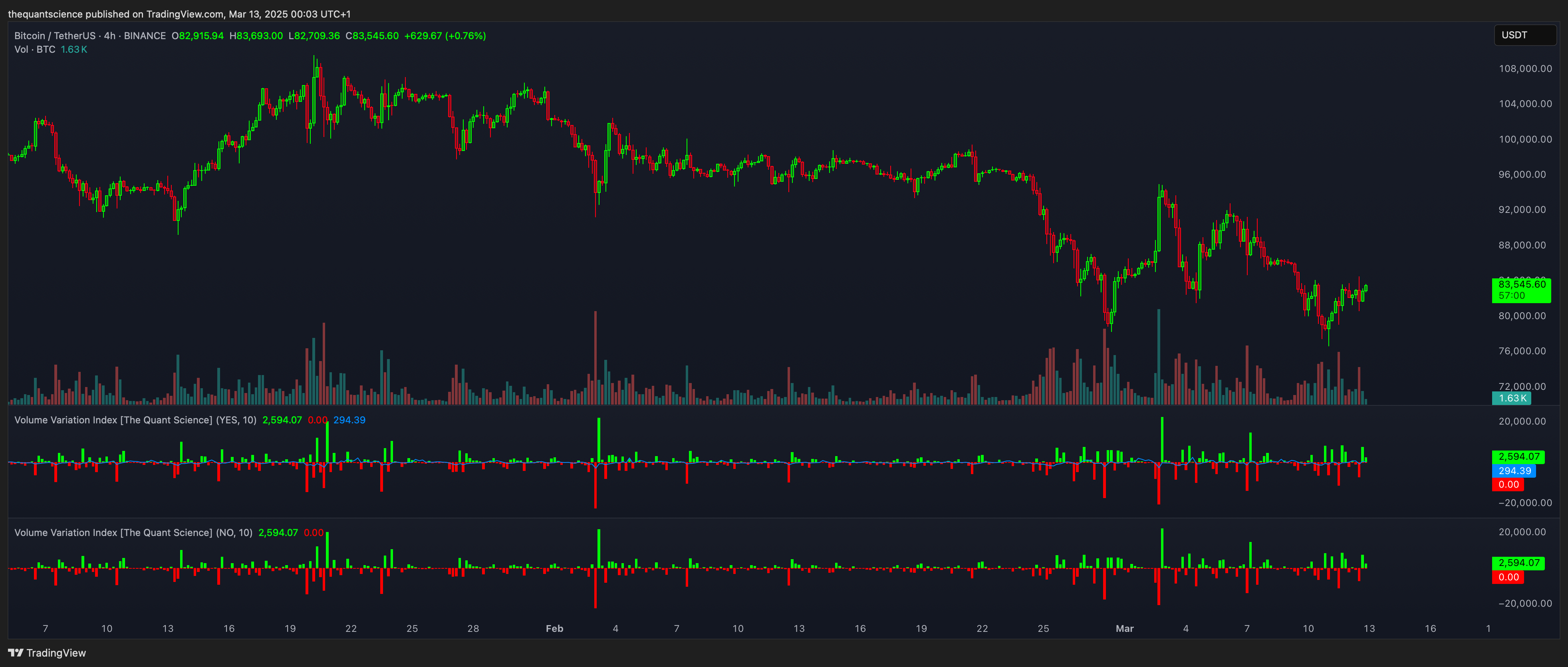 BINANCE:BTCUSDT Chart Image by thequantscience